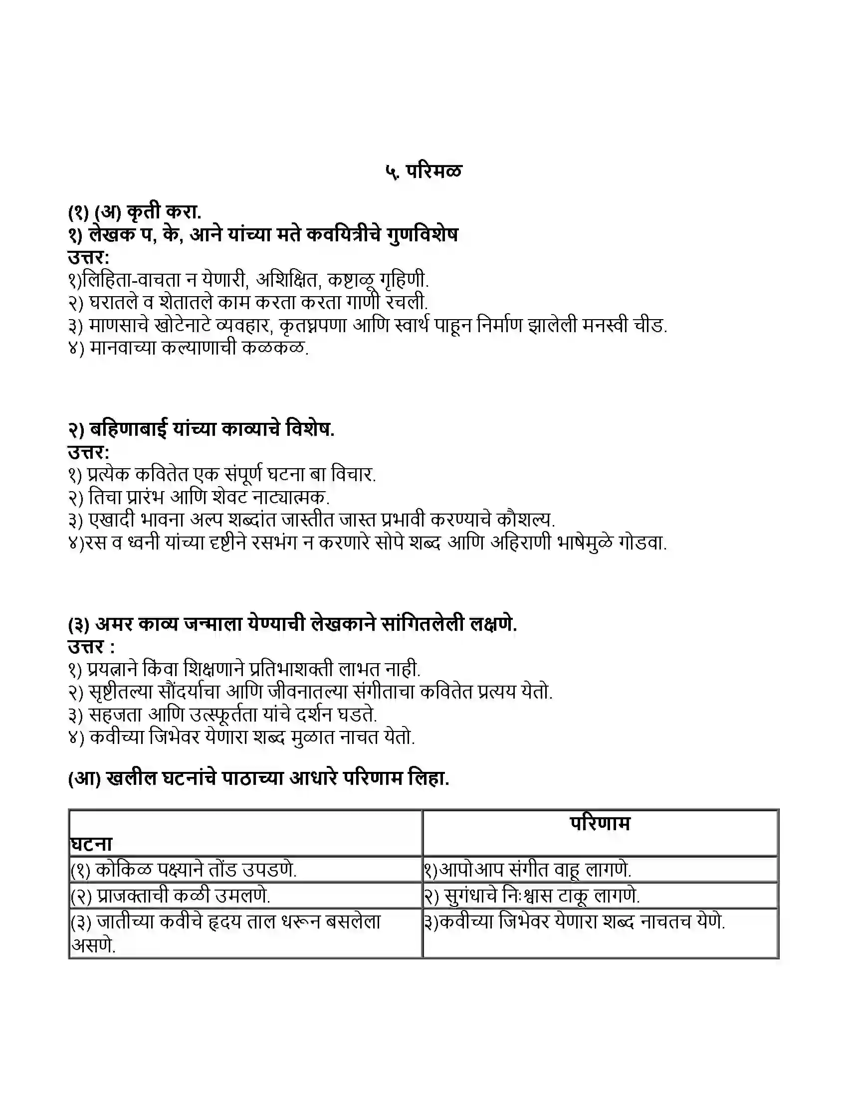 Maharashtra Board Class 11th मराठी भाग-१ परिमळ Revision Note 1