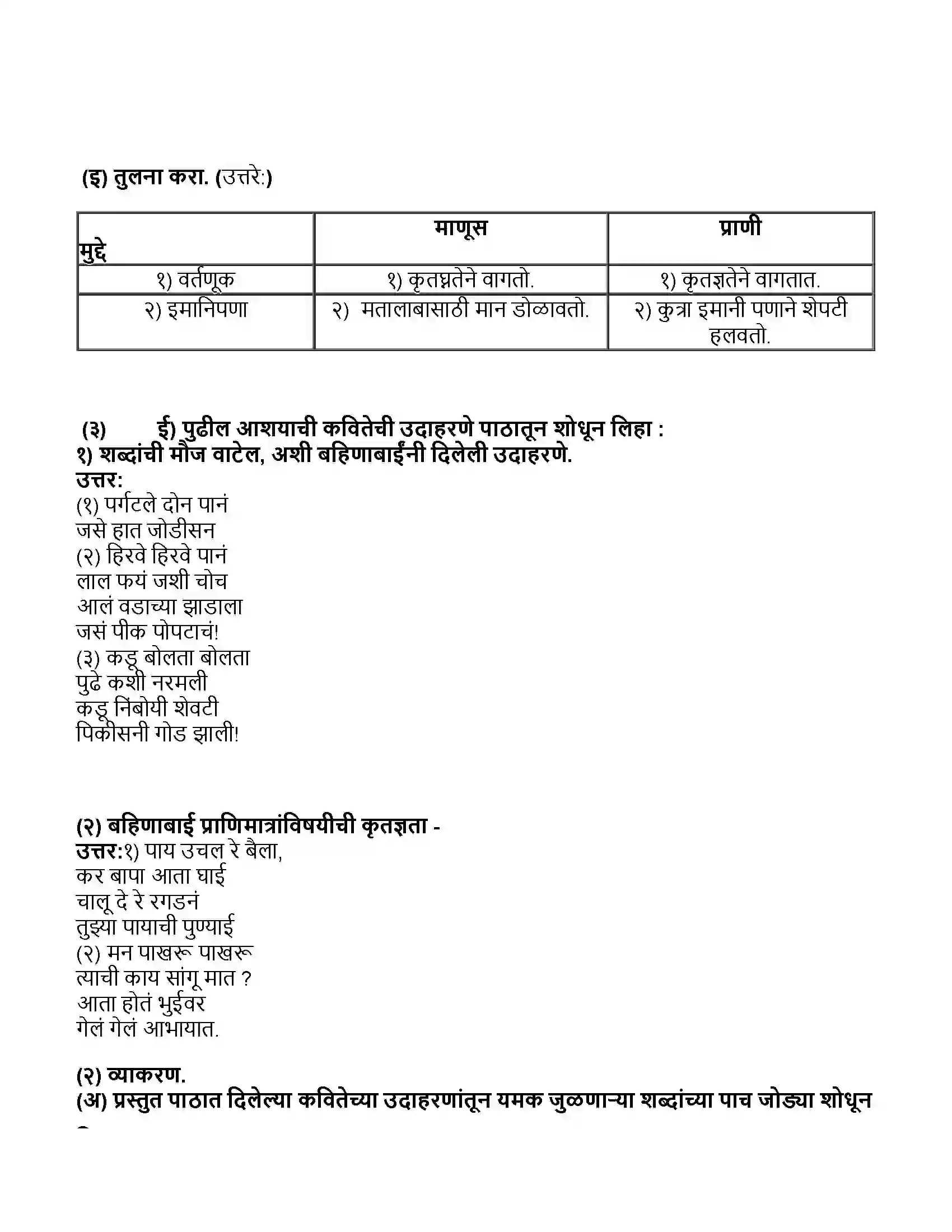 Maharashtra Board Class 11th मराठी भाग-१ परिमळ Revision Note 2