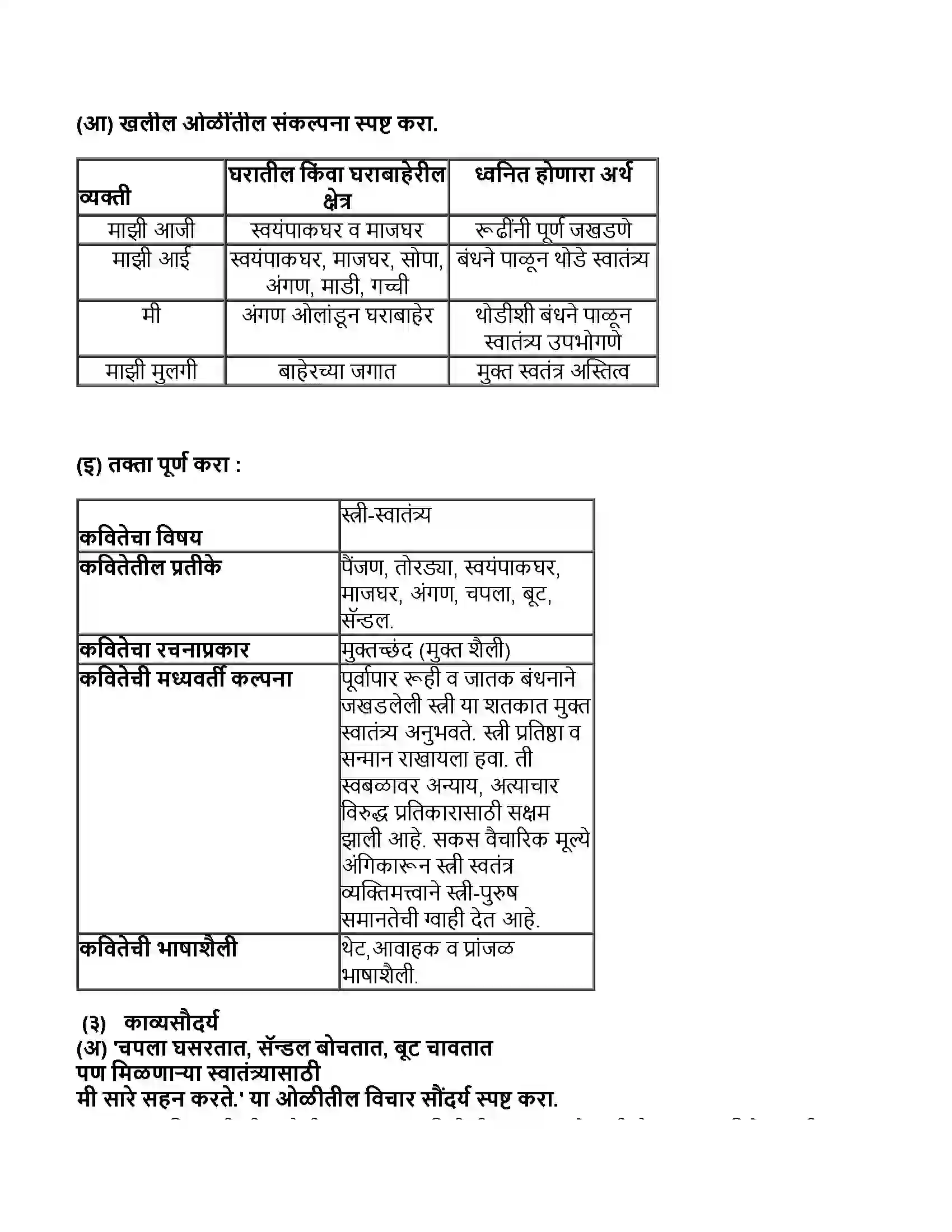 Maharashtra Board Class 11th मराठी भाग-१ पैंजण Revision Note 2