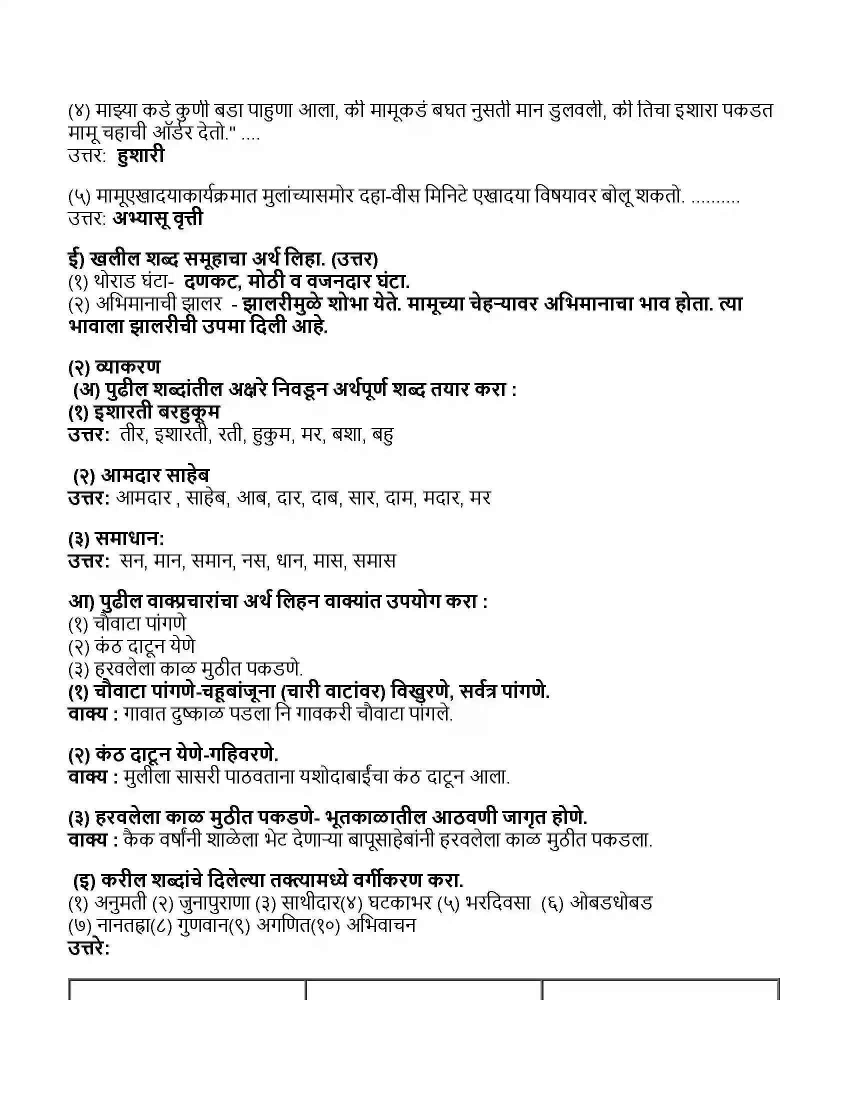Maharashtra Board Class 11th मराठी भाग-१ मामू Revision Note 2