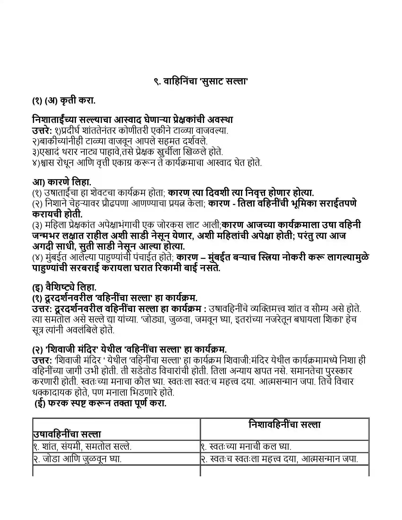 Maharashtra Board Class 11th मराठी भाग-१ वाहिनिंचा सुसाट सल्ला Revision Note 1