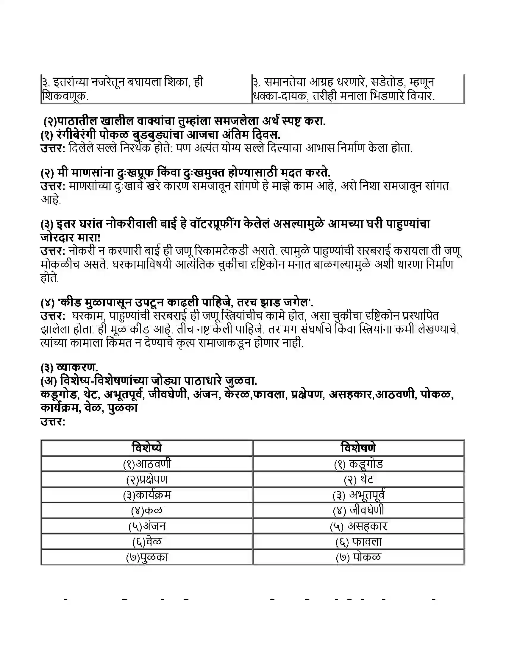 Maharashtra Board Class 11th मराठी भाग-१ वाहिनिंचा सुसाट सल्ला Revision Note 2