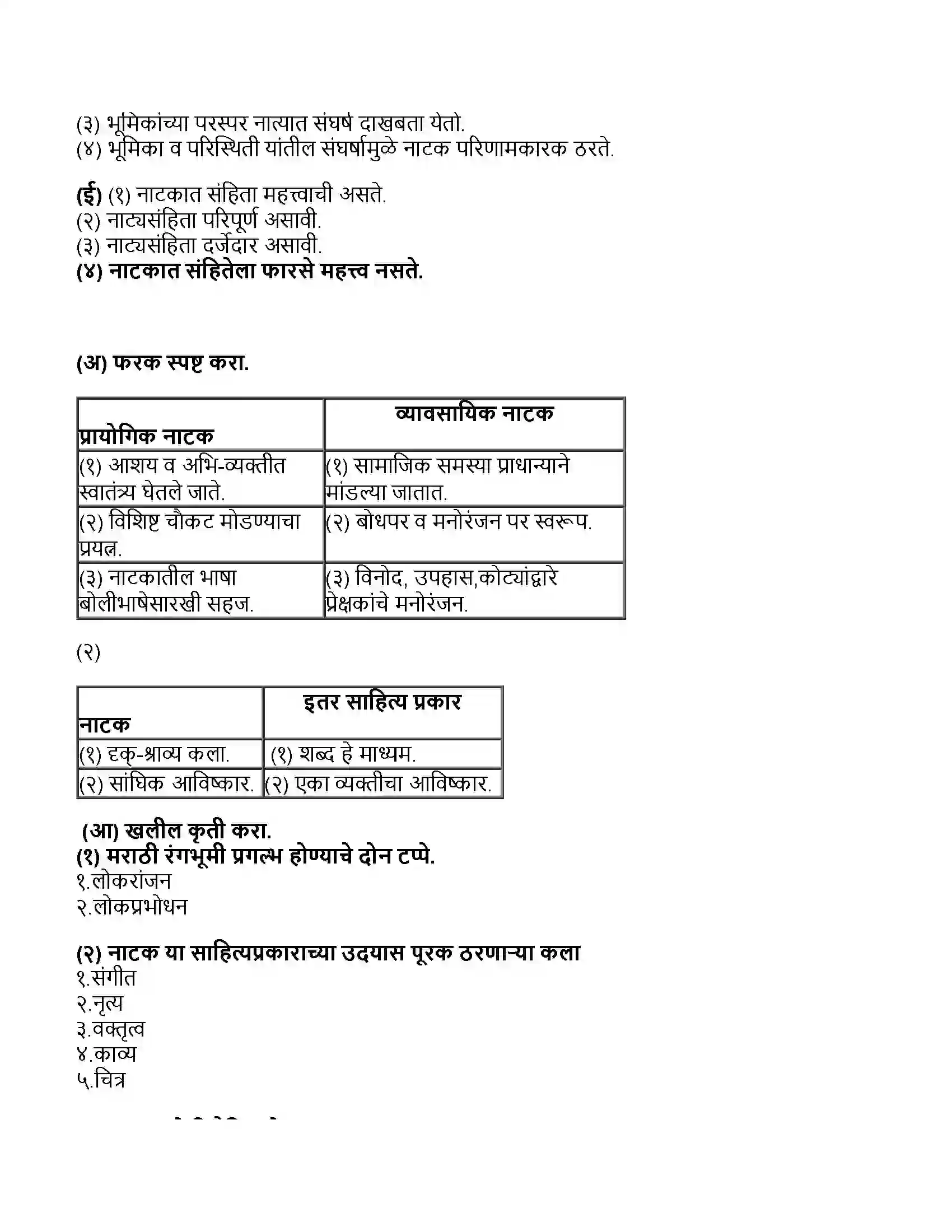 Maharashtra Board Class 11th मराठी भाग-३ नाटक - साहित्यप्रकार - परिचय Revision Note 2