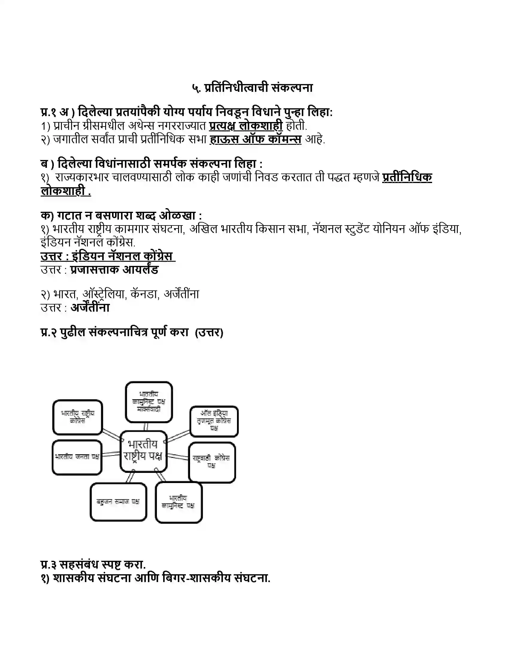 Maharashtra Board Class 11th राज्यशास्त्र प्रतिंनिधीत्वाची संकल्पना Revision Note 1