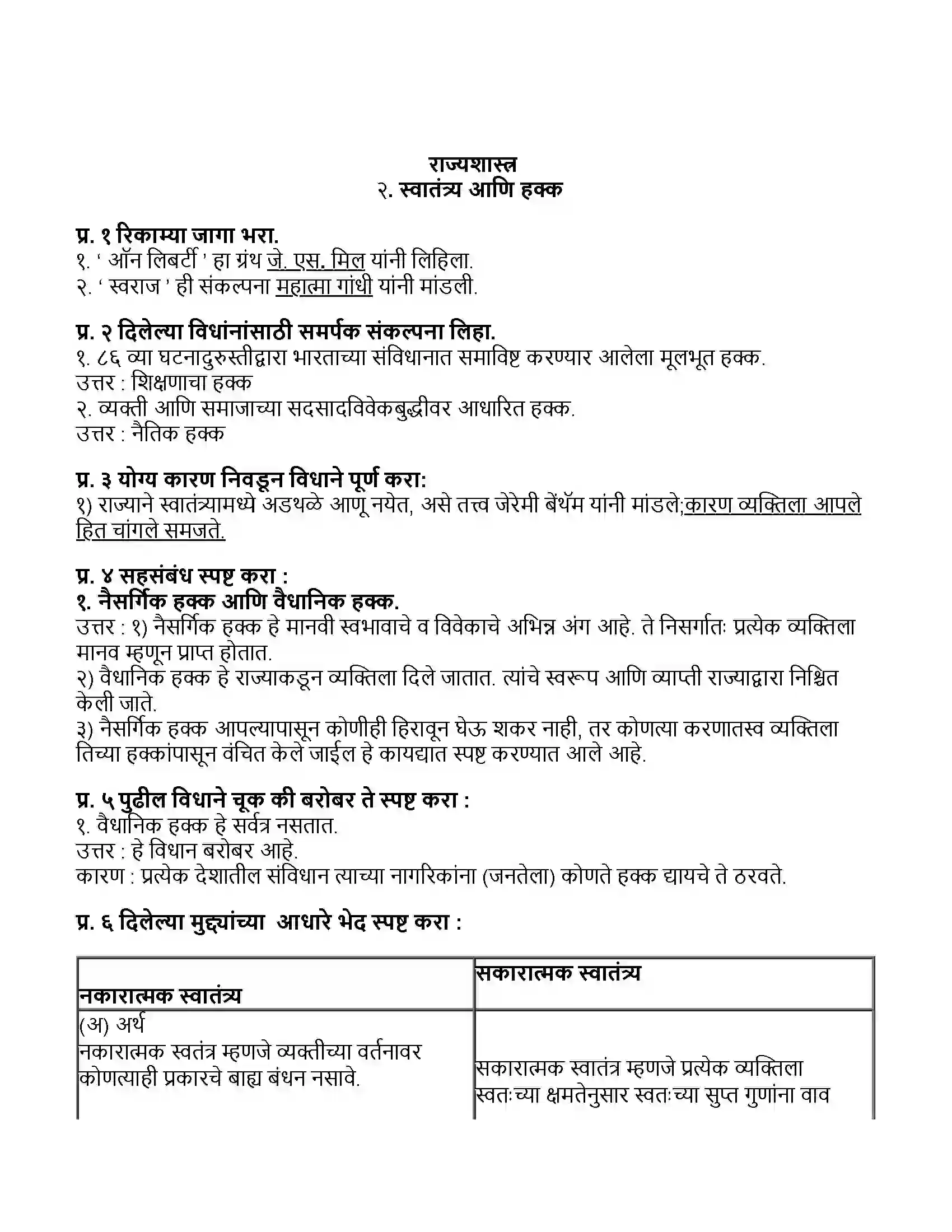 Maharashtra Board Class 11th राज्यशास्त्र स्वातंत्र्य आणि हक्क Revision Note 1
