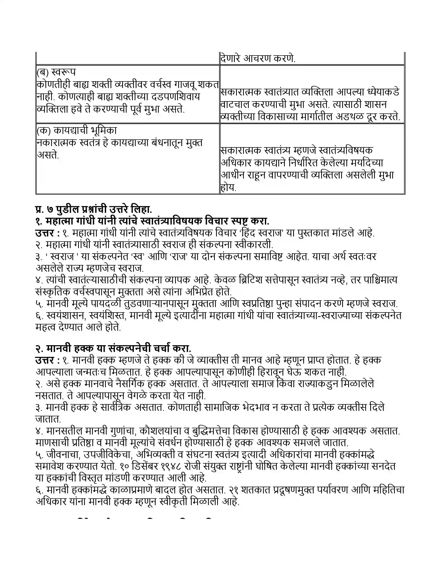 Maharashtra Board Class 11th राज्यशास्त्र स्वातंत्र्य आणि हक्क Revision Note 2