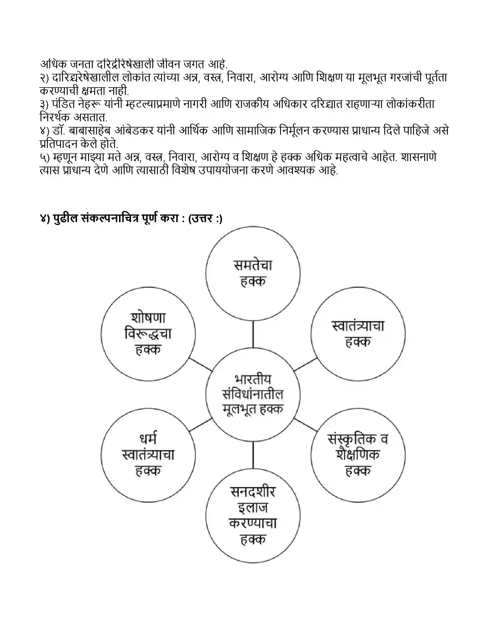 Maharashtra Board Class 11th राज्यशास्त्र स्वातंत्र्य आणि हक्क Revision Note 5