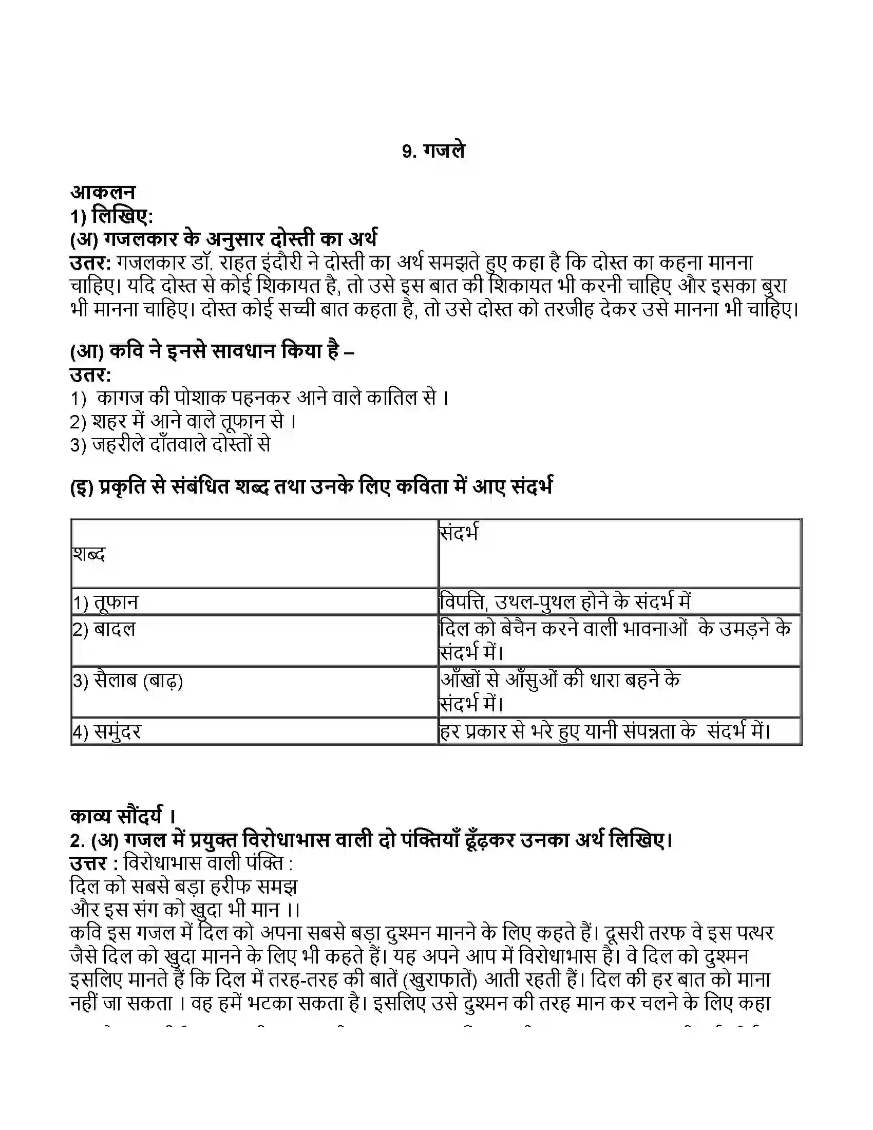 Maharashtra Board Class 11th हिन्दी गजले Revision Note 1