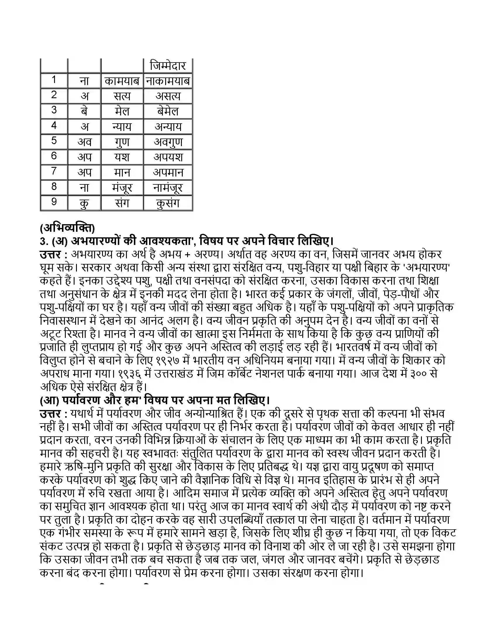 Maharashtra Board Class 11th हिन्दी तत्सत Revision Note 2