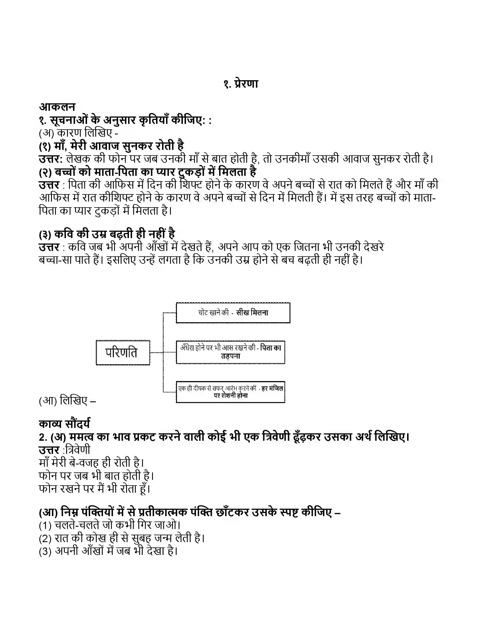 Maharashtra Board Class 11th हिन्दी प्रेरणा Revision Note 1