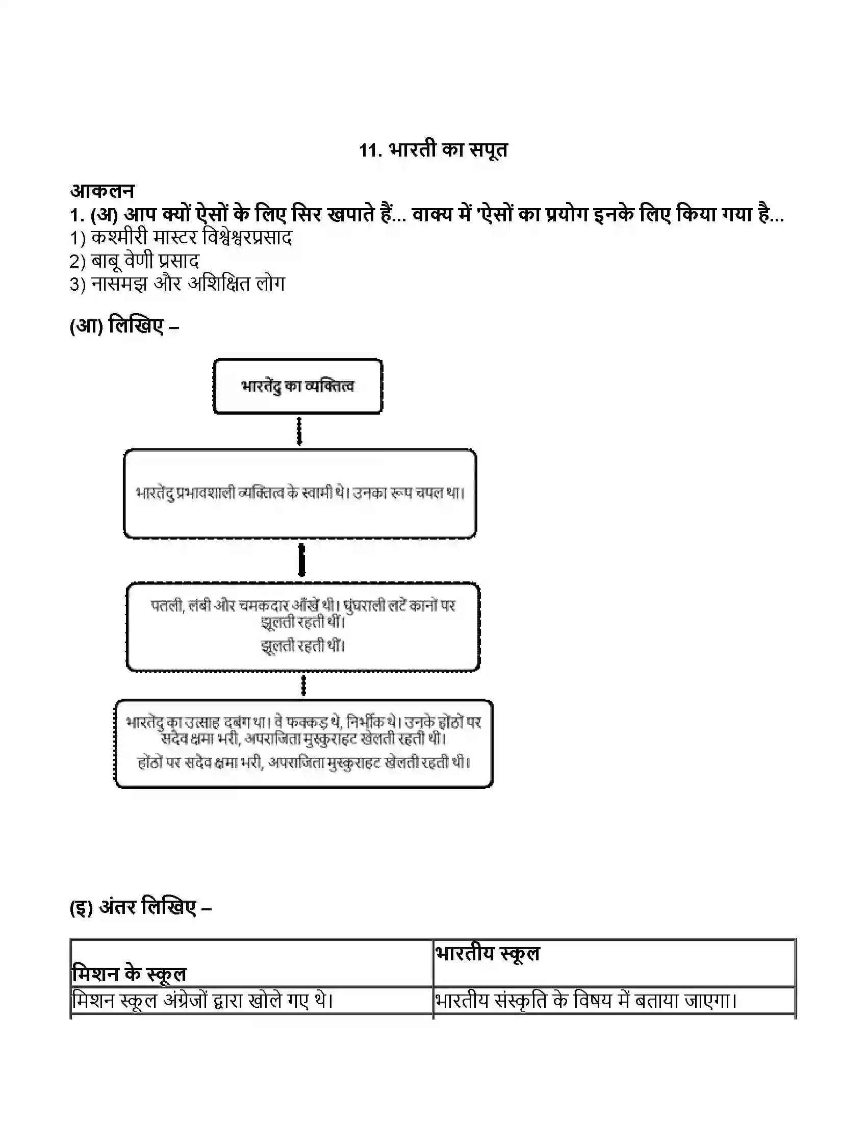 Maharashtra Board Class 11th हिन्दी भारती का सपूत Revision Note 1