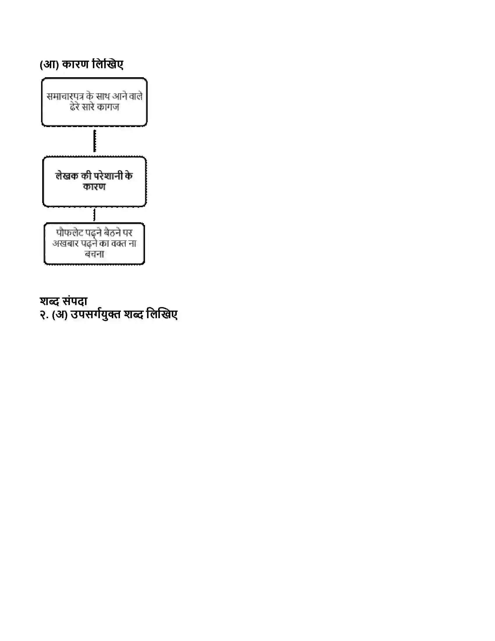 Maharashtra Board Class 11th हिन्दी मेरा भला करने वालों से बचाएं Revision Note 2