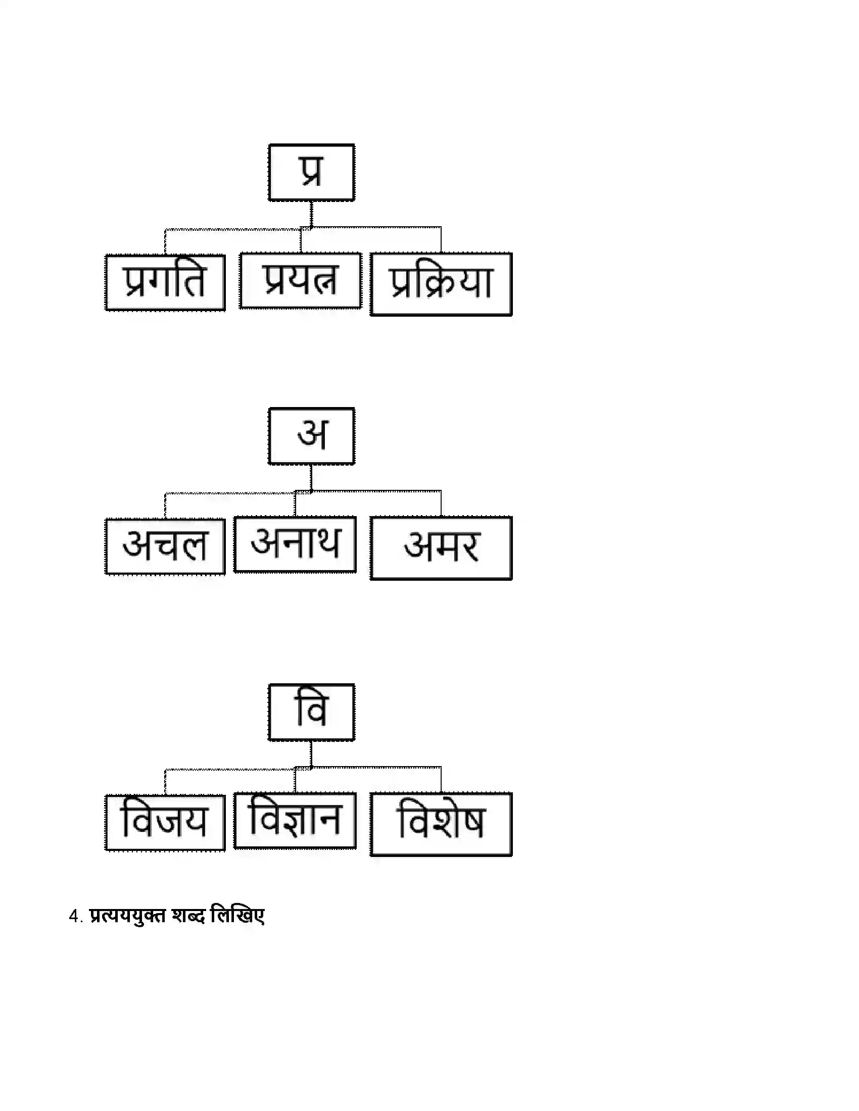 Maharashtra Board Class 11th हिन्दी मेरा भला करने वालों से बचाएं Revision Note 3