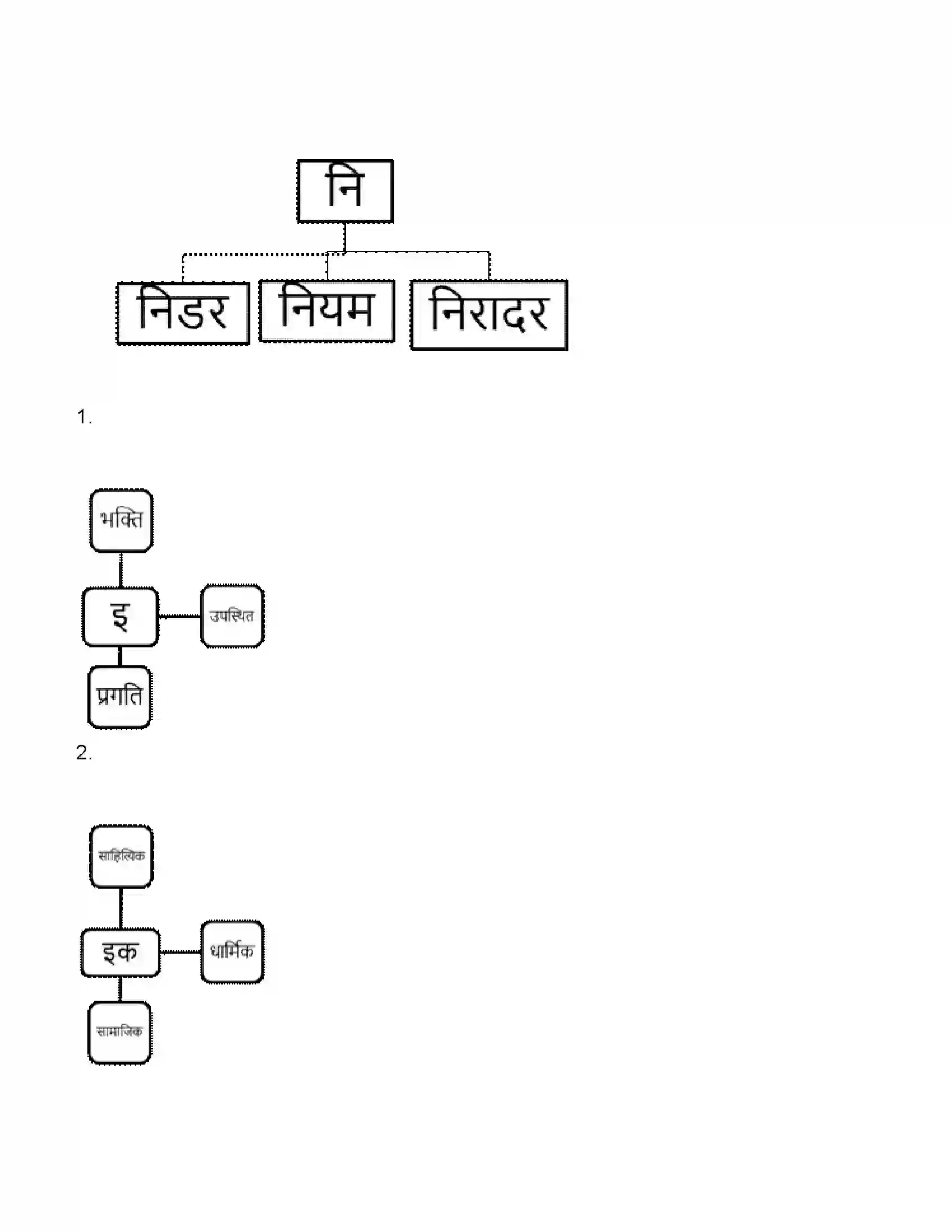 Maharashtra Board Class 11th हिन्दी मेरा भला करने वालों से बचाएं Revision Note 4