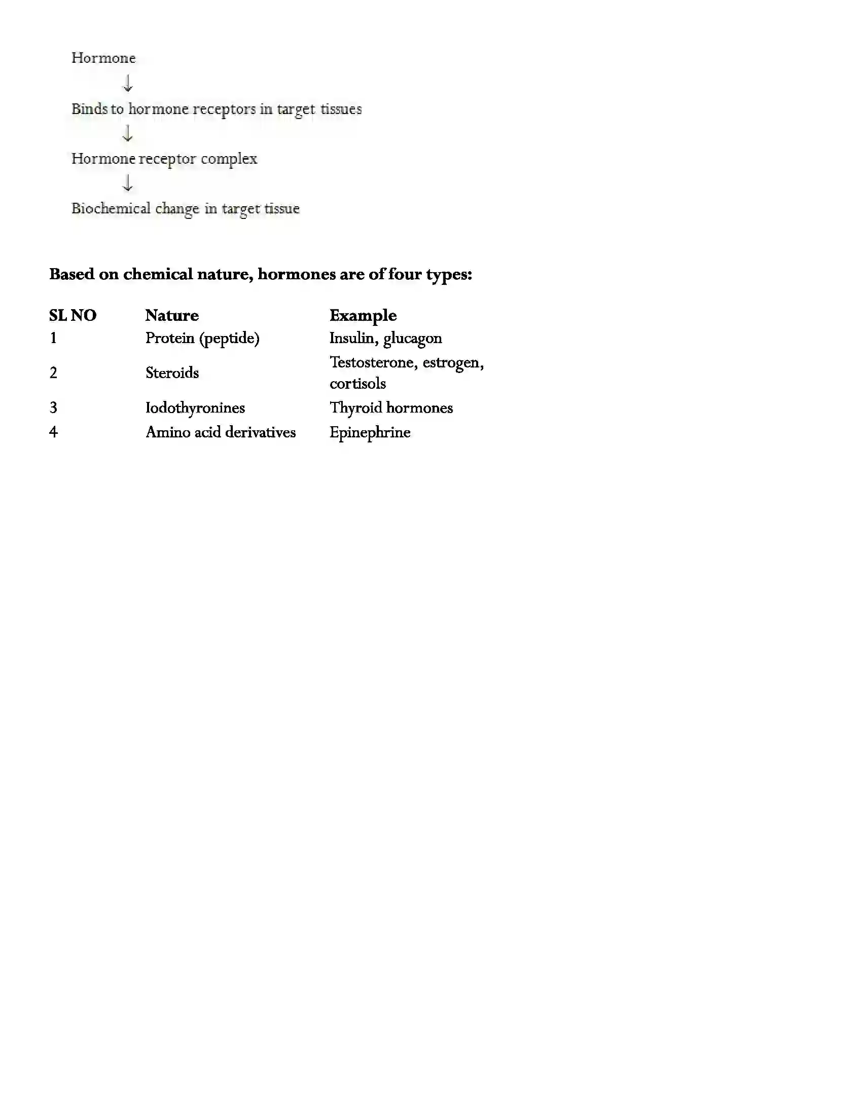 Maharashtra Board Class 12th Biology Control and Co-ordination Revision Note 12