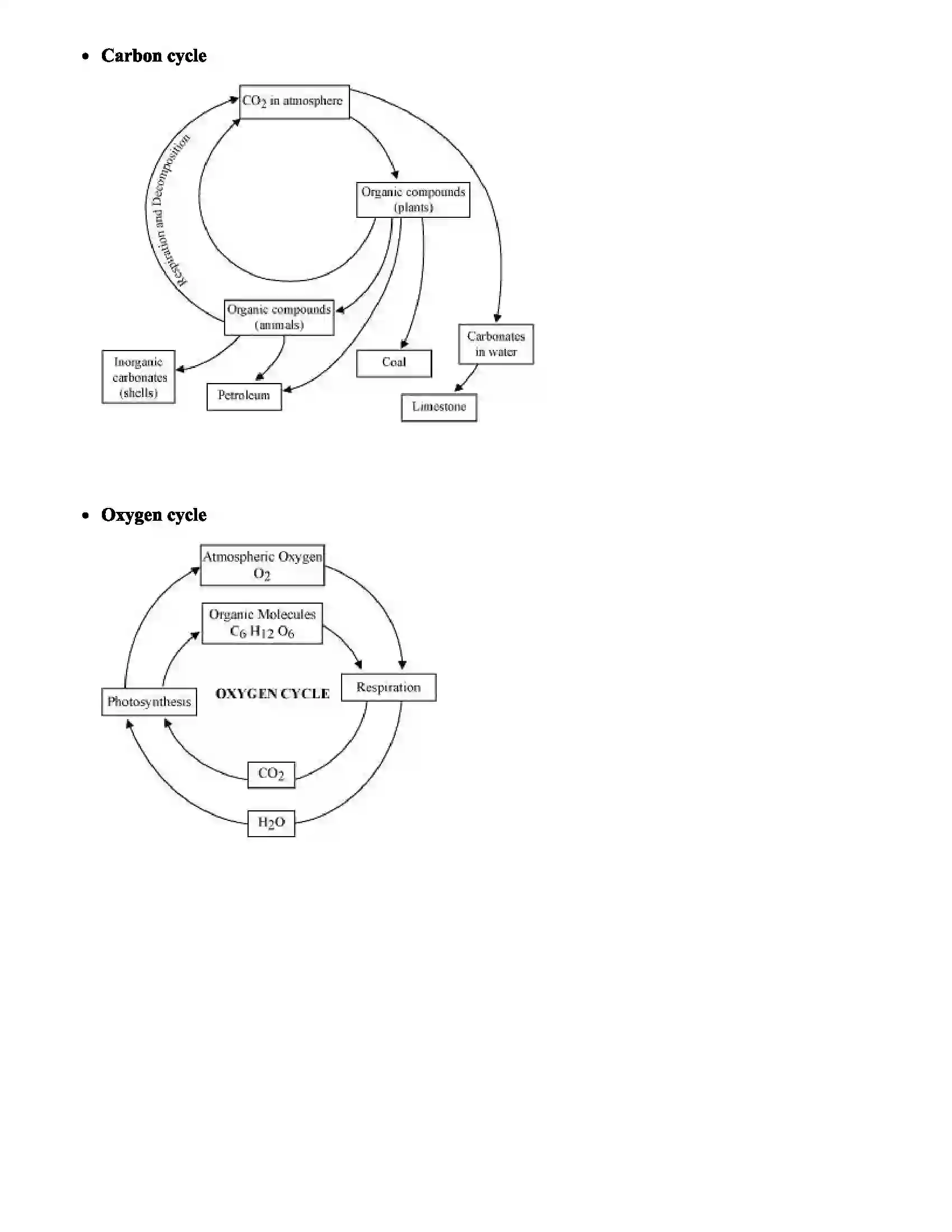 Maharashtra Board Class 12th Biology Organisms and Environment - I Revision Note 3