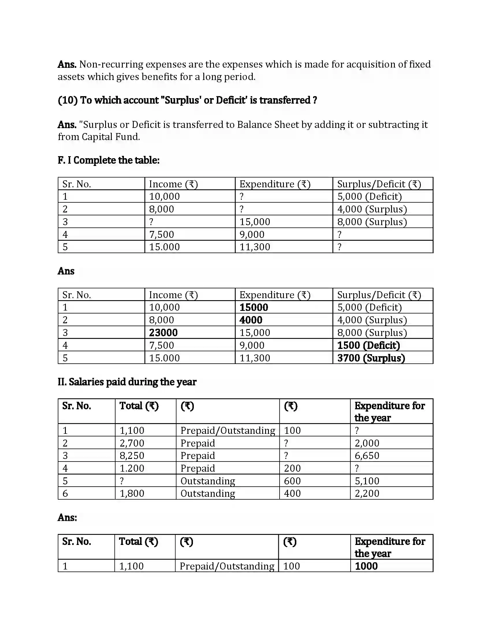 Maharashtra Board Class 12th Book-Keeping & Accountancy Accounts of ‘Not for Profit’ Concerns Revision Note 7