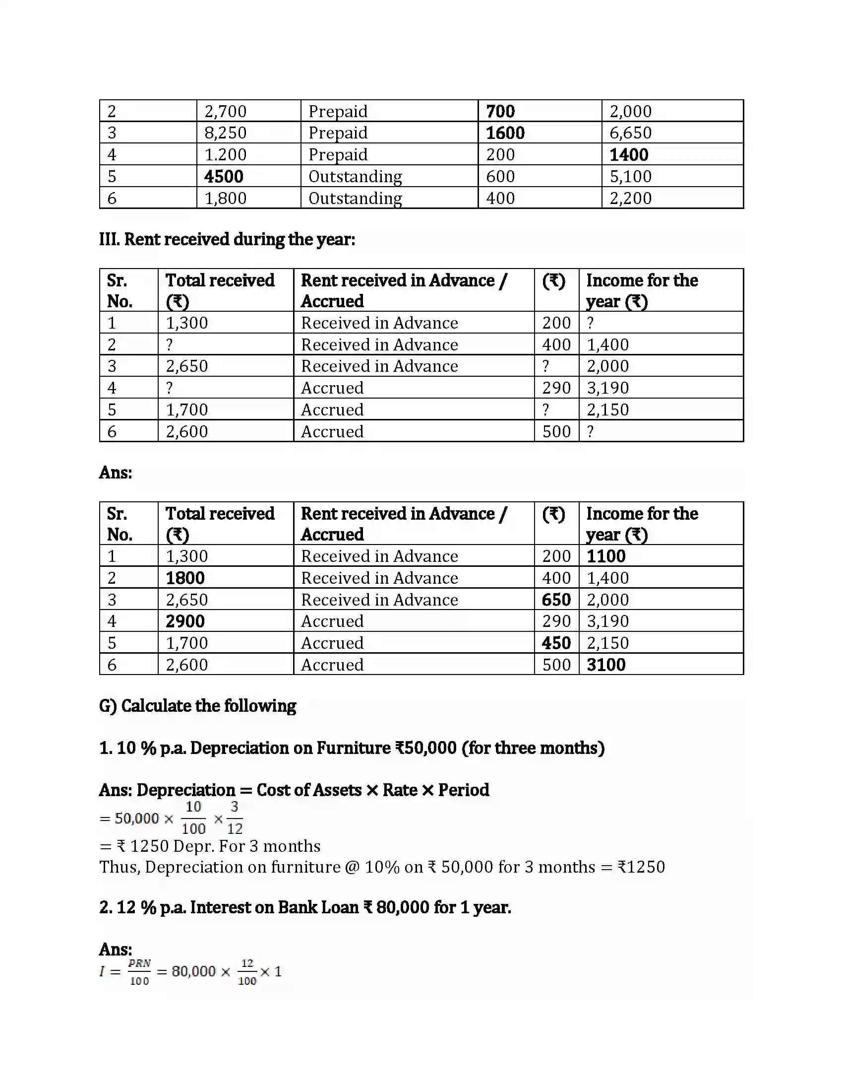 Maharashtra Board Class 12th Book-Keeping & Accountancy Accounts of ‘Not for Profit’ Concerns Revision Note 8
