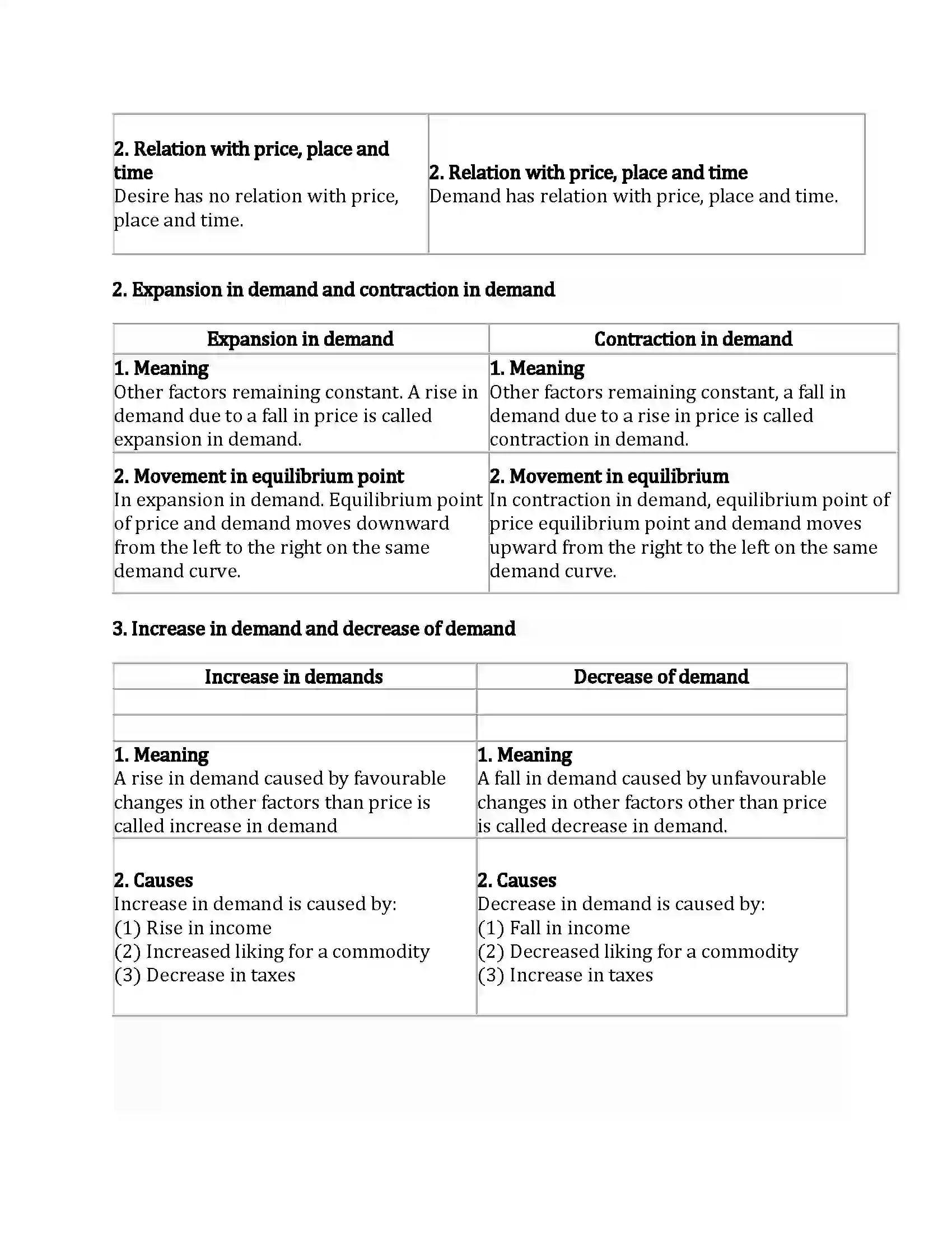 Maharashtra Board Class 12th Economics Demand Analysis Revision Note 2