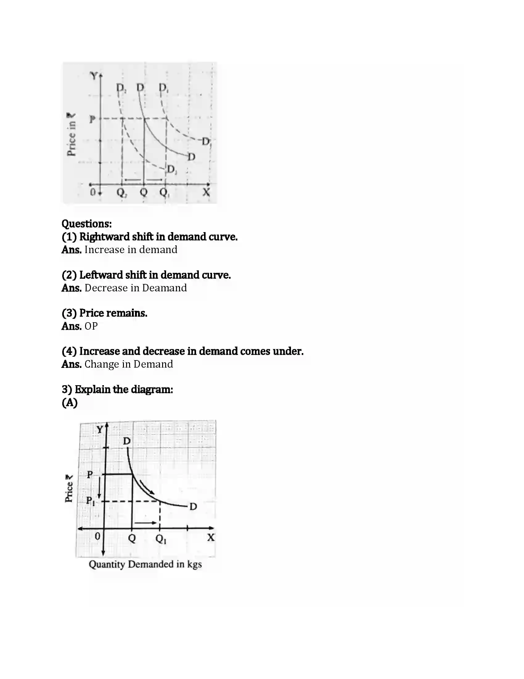 Maharashtra Board Class 12th Economics Demand Analysis Revision Note 6