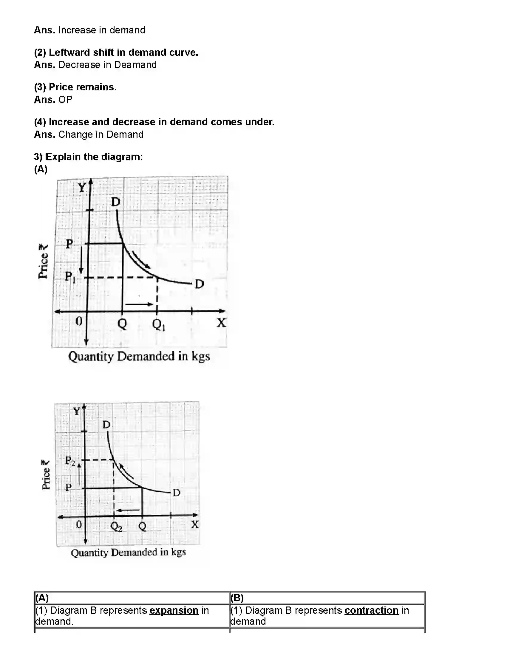 Maharashtra Board Class 12th Economics Demand Analysis Revision Note 5