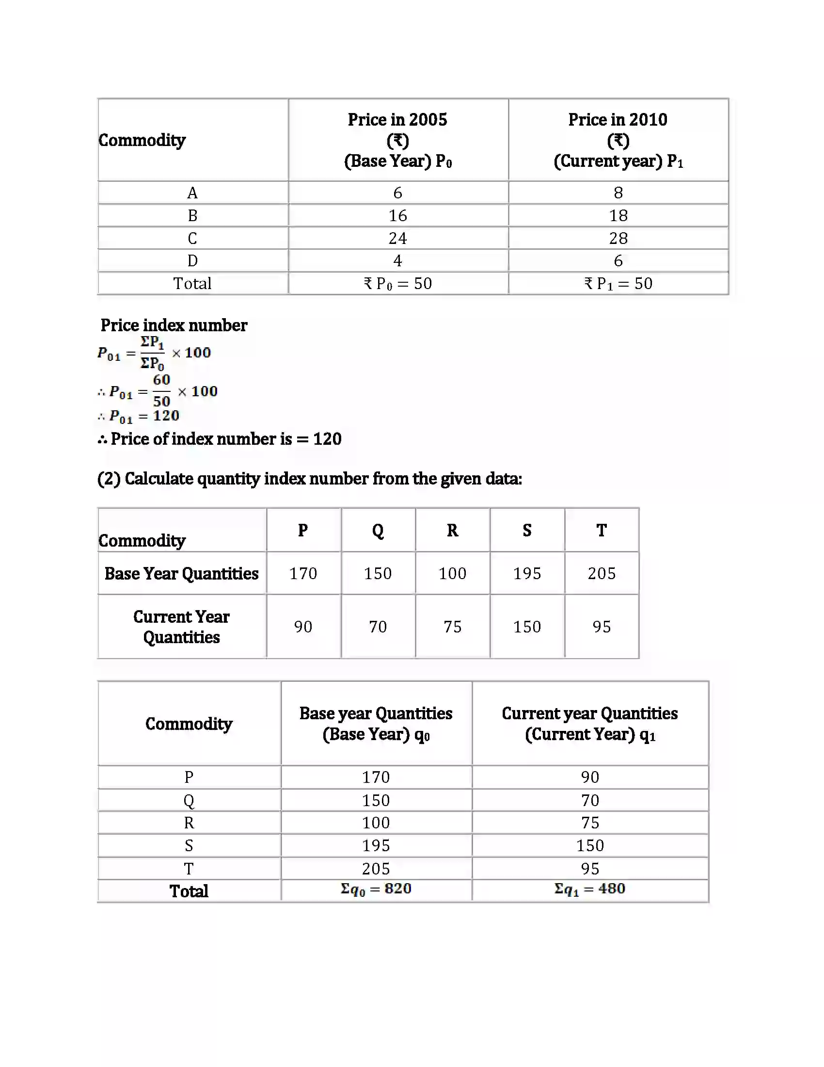 Maharashtra Board Class 12th Economics Index Numbers Revision Note 3
