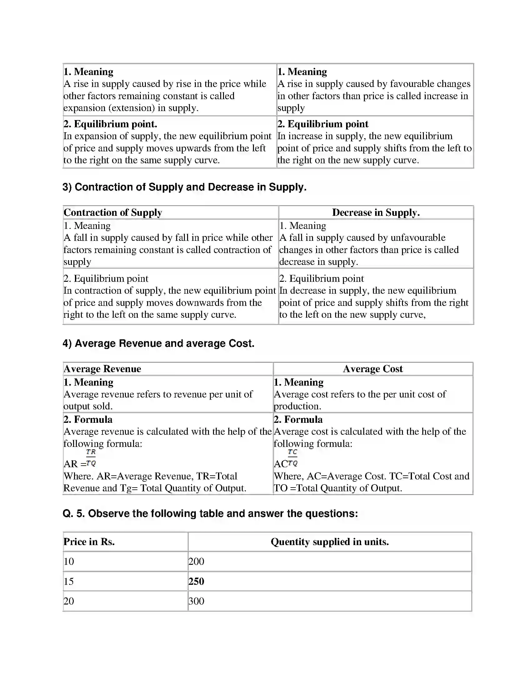 Maharashtra Board Class 12th Economics Supply Analysis Revision Note 2