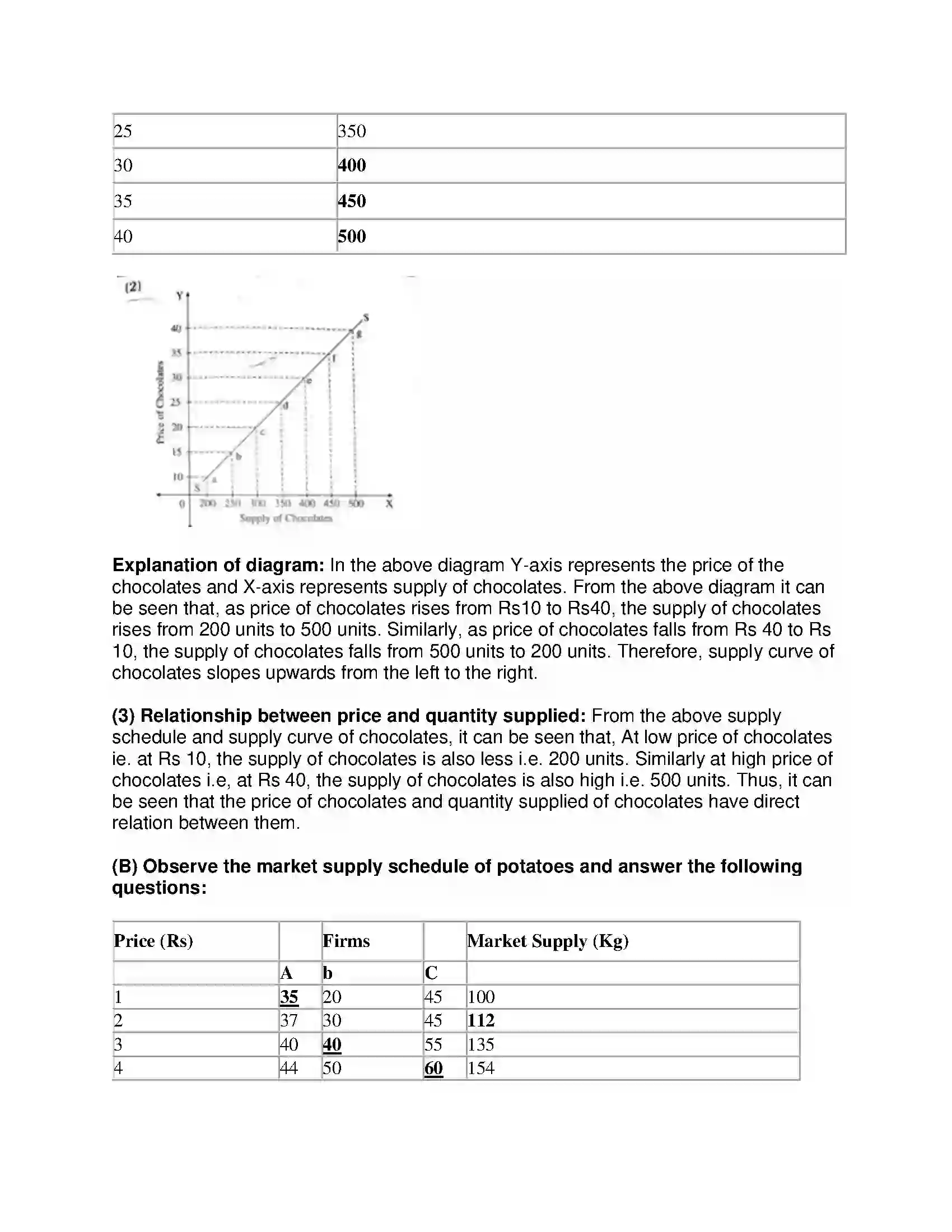 Maharashtra Board Class 12th Economics Supply Analysis Revision Note 3