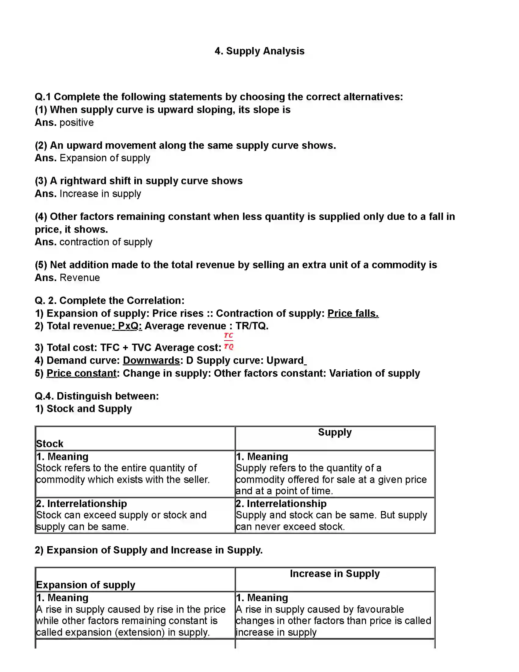 Maharashtra Board Class 12th Economics Supply Analysis Revision Note 1