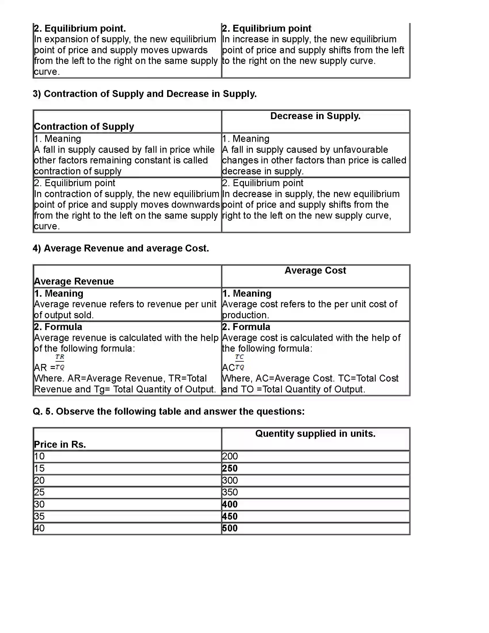 Maharashtra Board Class 12th Economics Supply Analysis Revision Note 2