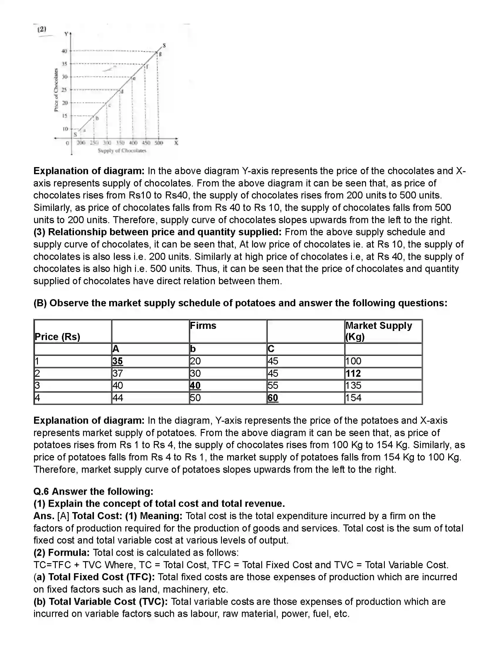 Maharashtra Board Class 12th Economics Supply Analysis Revision Note 3