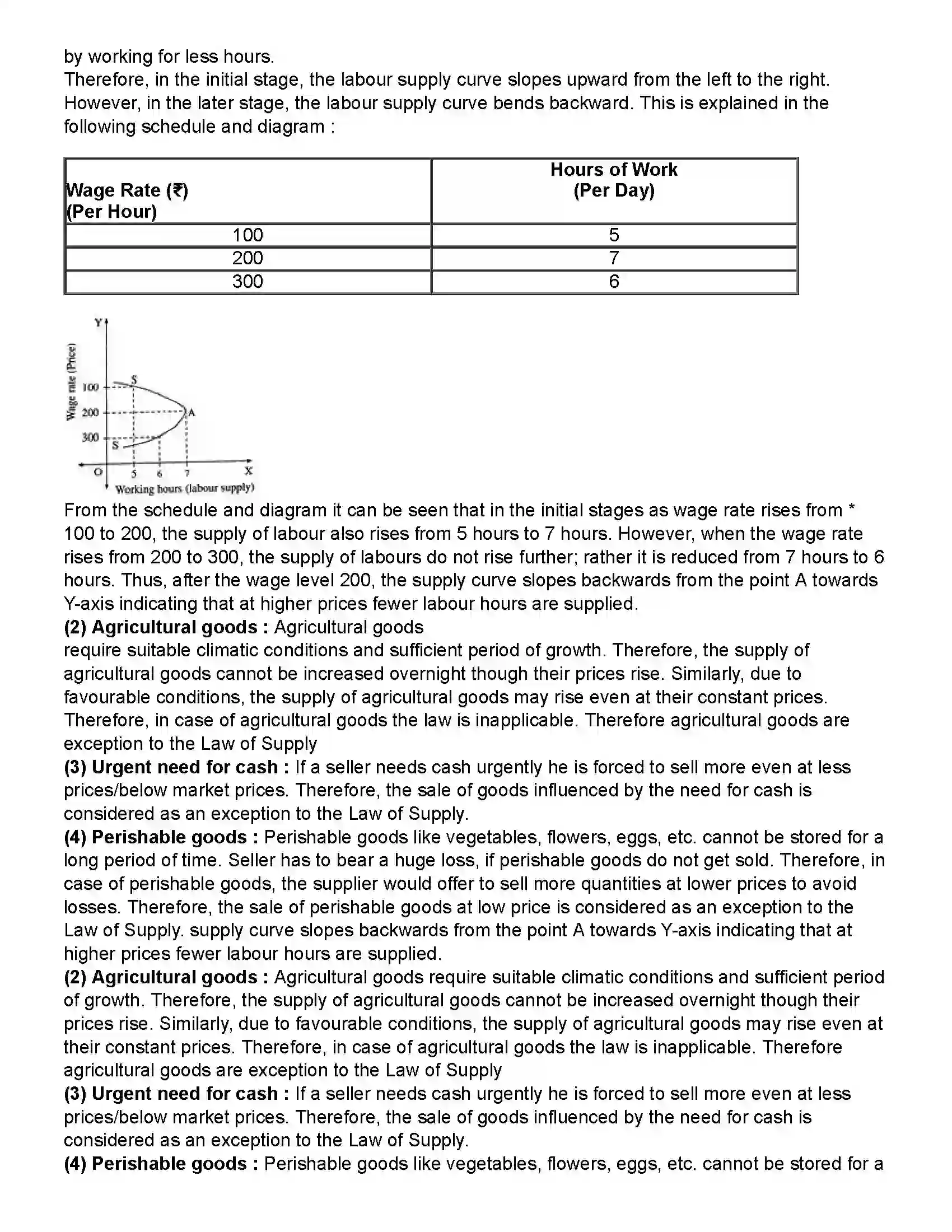 Maharashtra Board Class 12th Economics Supply Analysis Revision Note 6