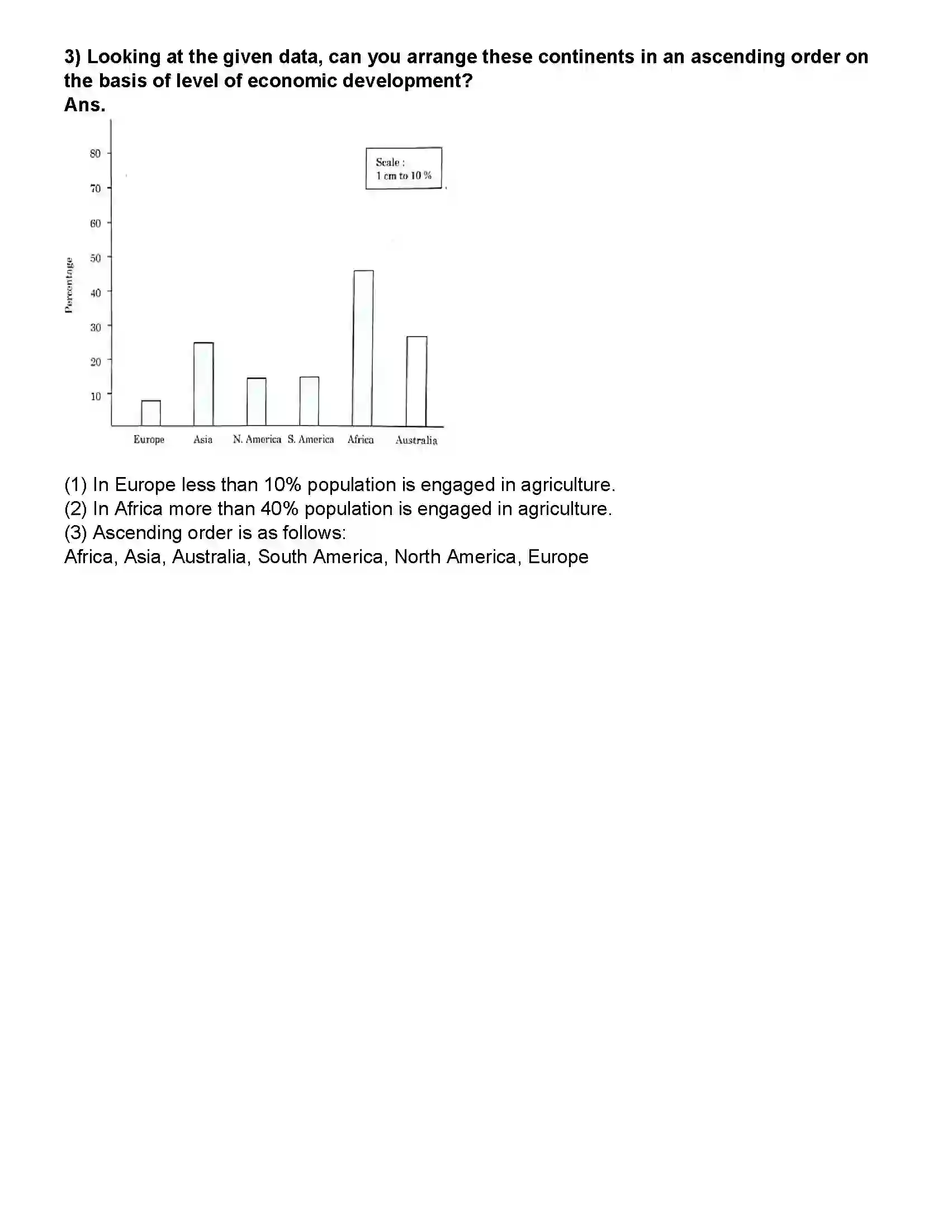 Maharashtra Board Class 12th Geography Primary Economic Activities Revision Note 9