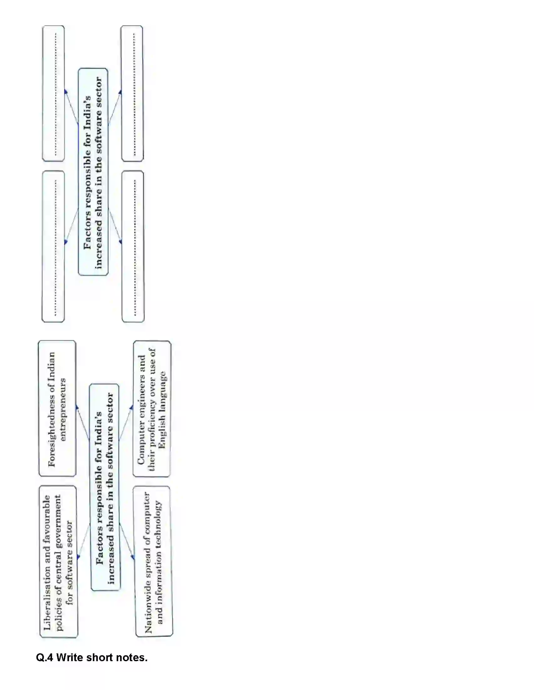 Maharashtra Board Class 12th History India Transformed - Part I Revision Note 2