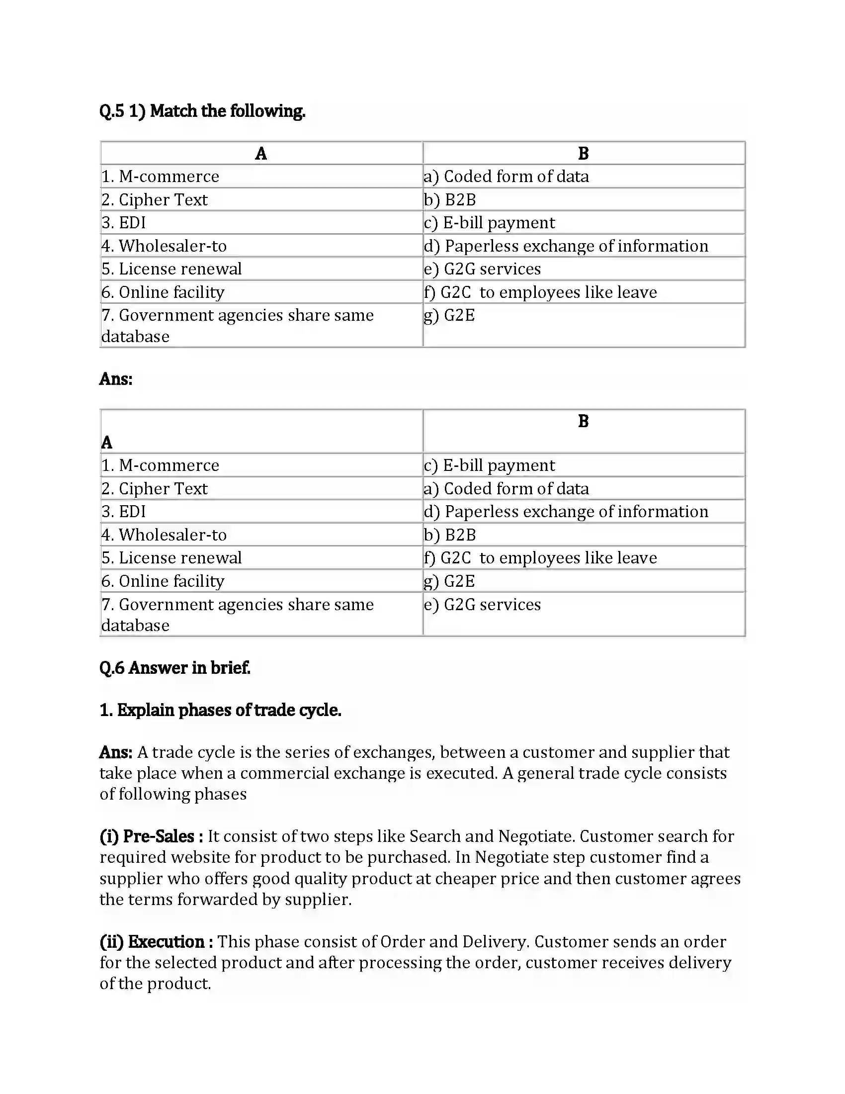 Maharashtra Board Class 12th Infromation Technology E-Commerce and E-Governance Revision Note 3