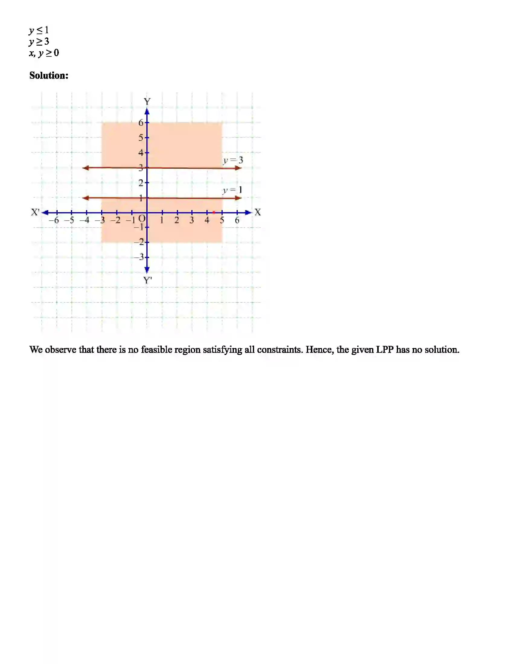 Maharashtra Board Class 12th Mathematics Part - I Linear Programming Revision Note 6