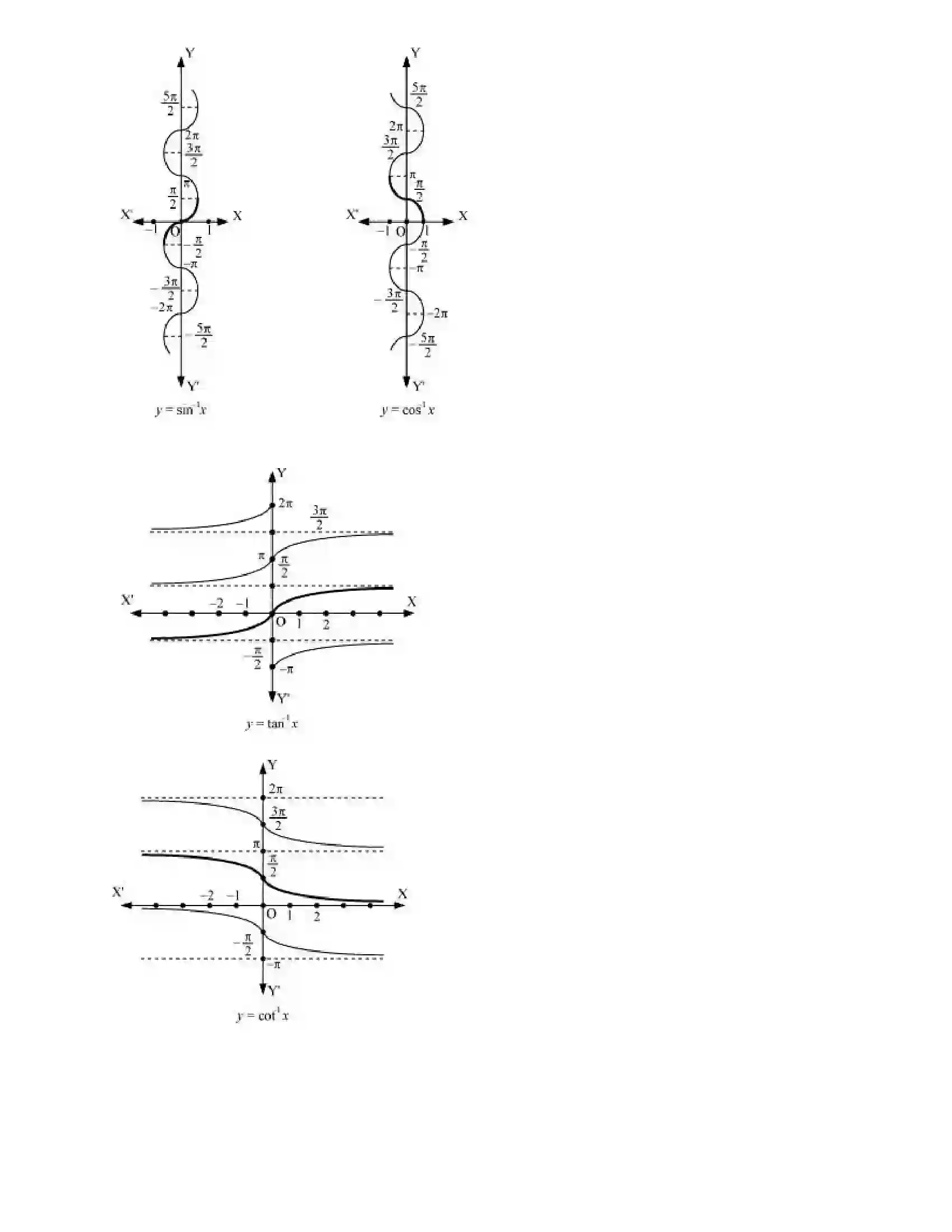Maharashtra Board Class 12th Mathematics Trigonometric Functions Revision Note 9