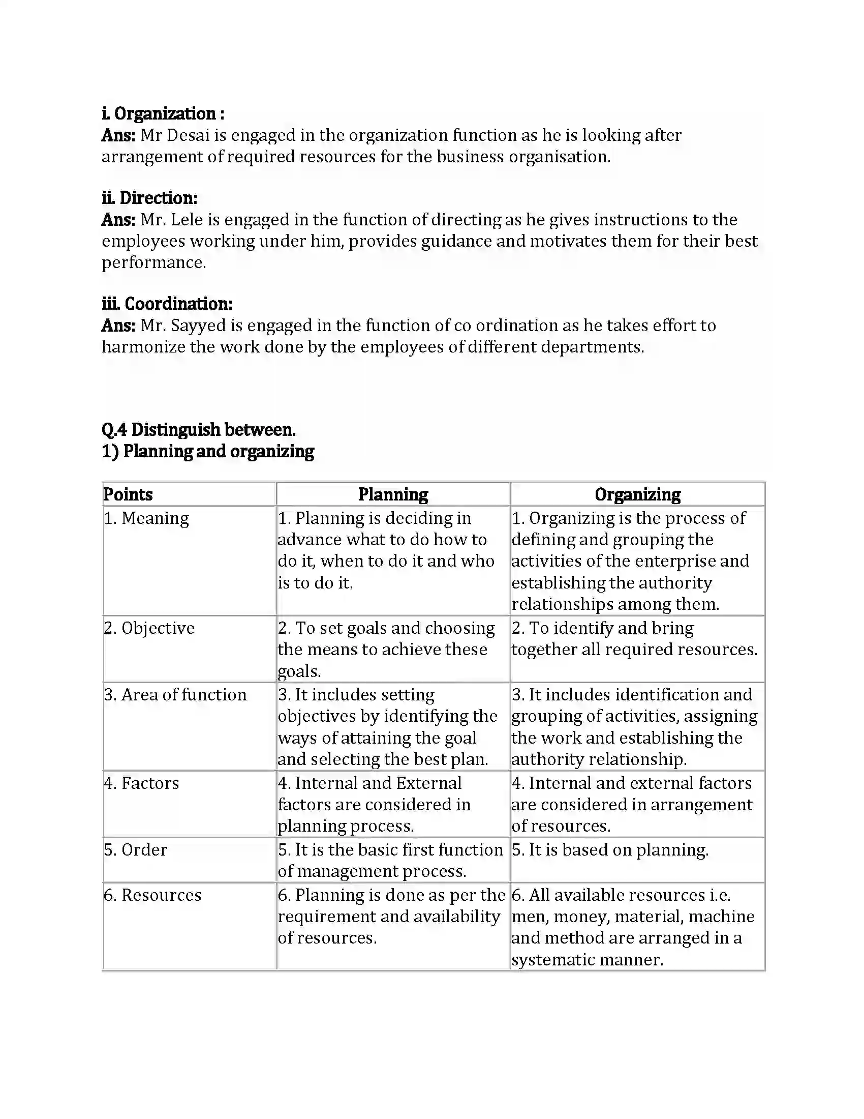 Maharashtra Board Class 12th Organization of Commerce & Management Functions of Management Revision Note 7