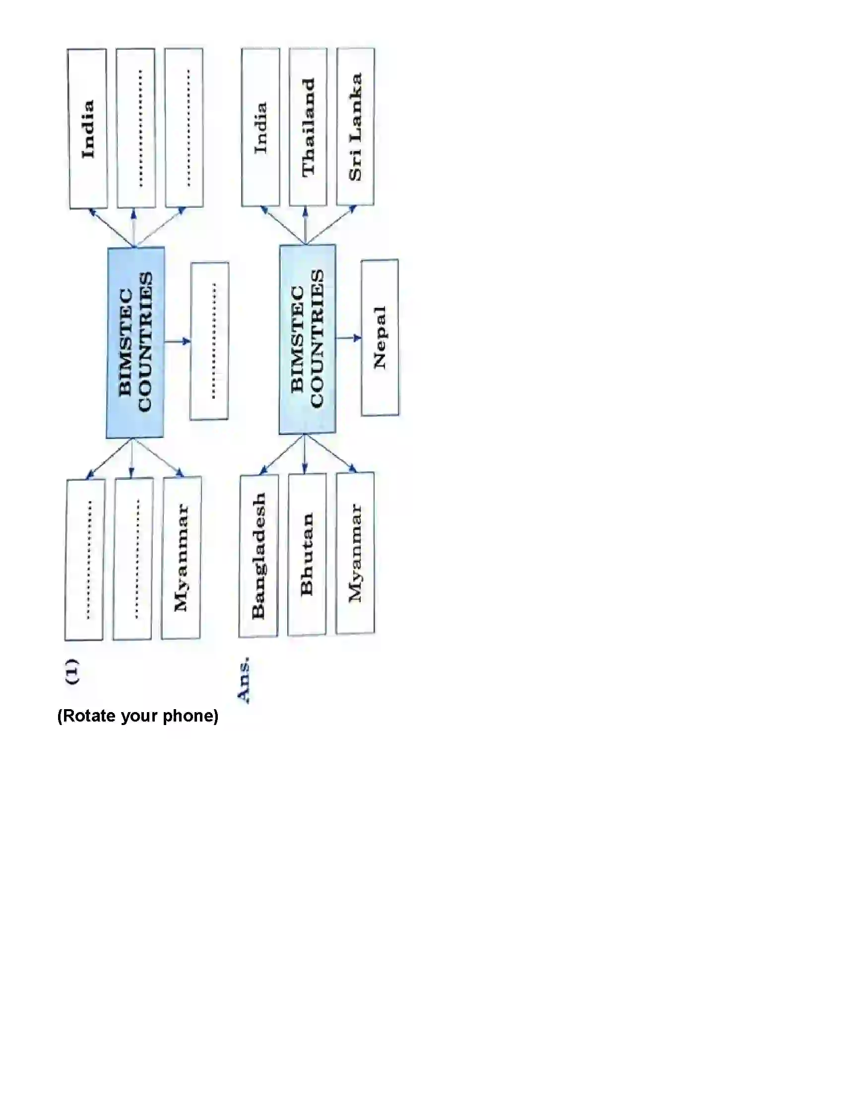 Maharashtra Board Class 12th Political Science The world Since 1991 Revision Note 2