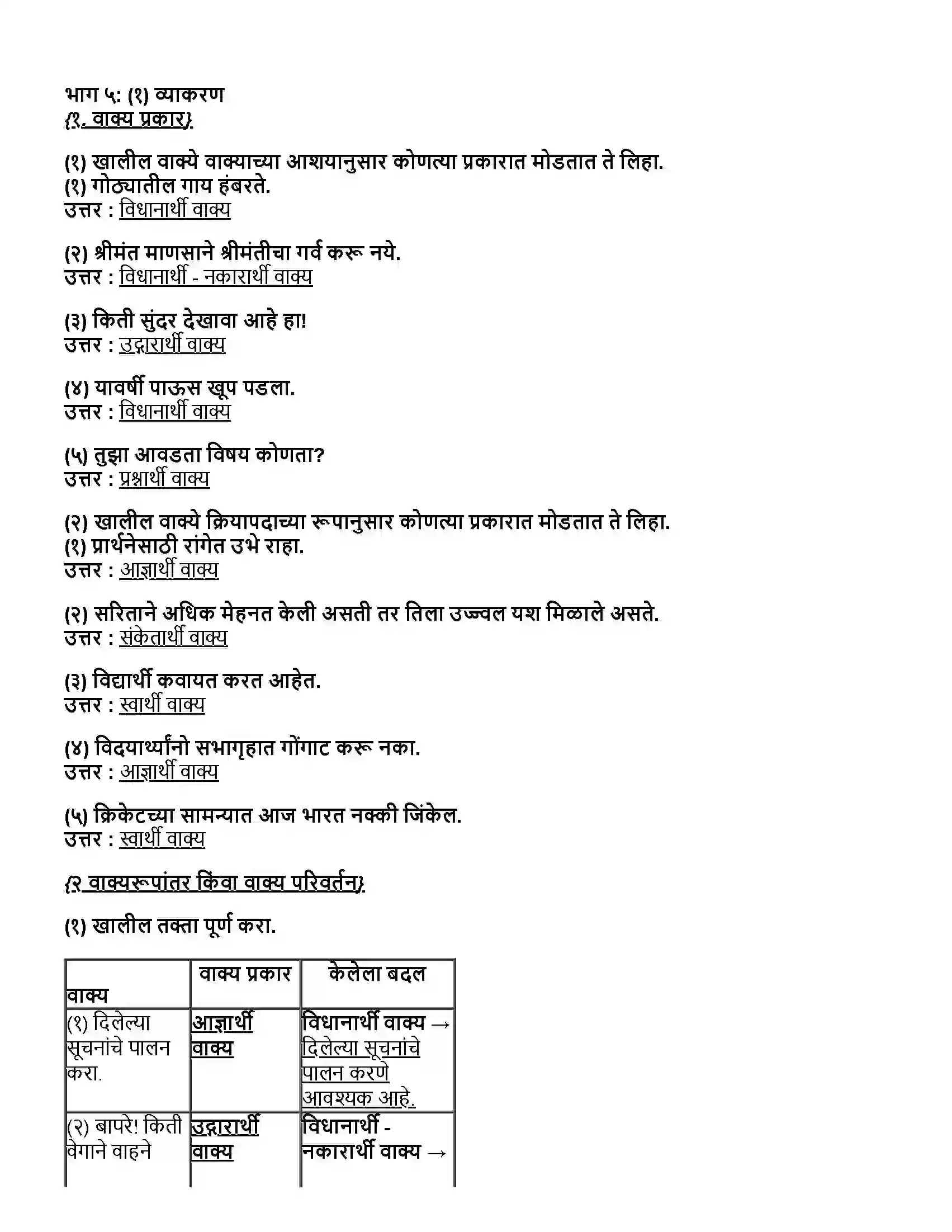 Maharashtra Board Class 12th मराठी भाग-५ व्याकरण - वाक्यप्रकार व वाक्यरूपांतर, समास, प्रयोग, अलंकार Revision Note 1