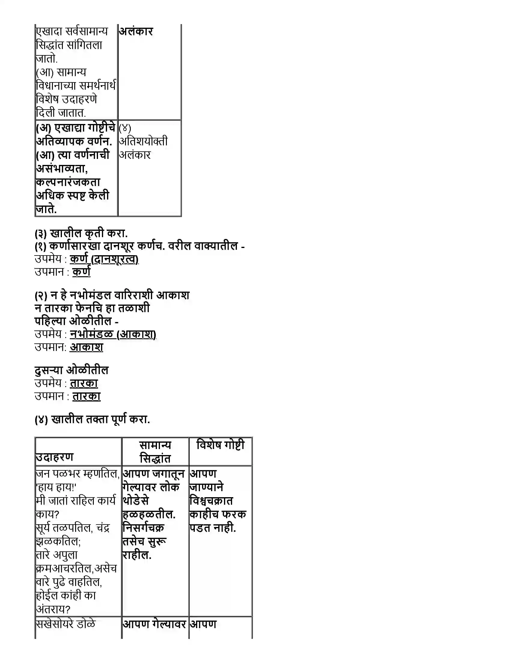 Maharashtra Board Class 12th मराठी भाग-५ व्याकरण - वाक्यप्रकार व वाक्यरूपांतर, समास, प्रयोग, अलंकार Revision Note 10