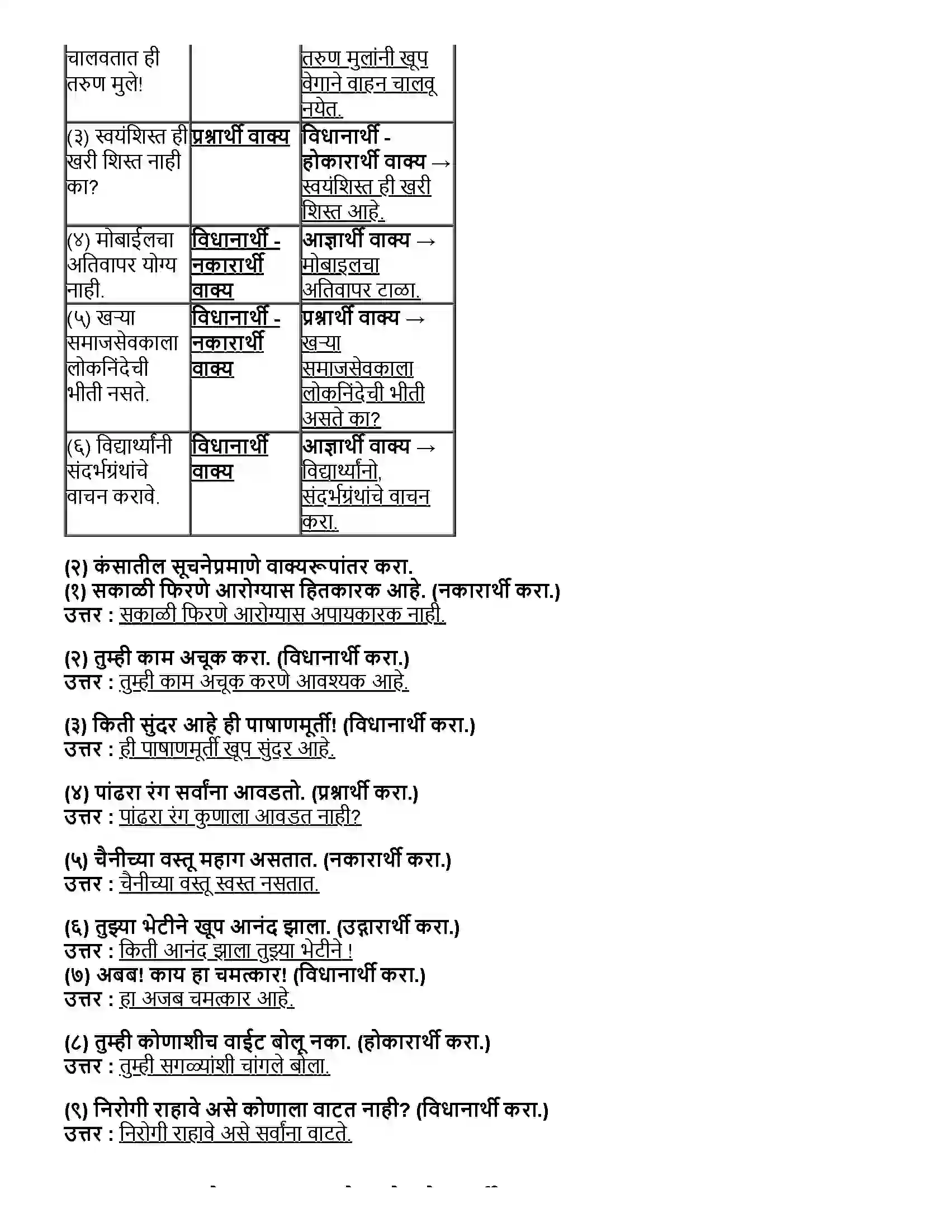 Maharashtra Board Class 12th मराठी भाग-५ व्याकरण - वाक्यप्रकार व वाक्यरूपांतर, समास, प्रयोग, अलंकार Revision Note 2