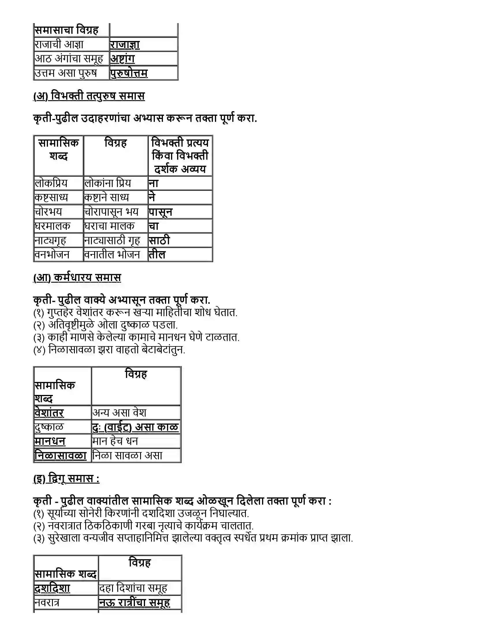 Maharashtra Board Class 12th मराठी भाग-५ व्याकरण - वाक्यप्रकार व वाक्यरूपांतर, समास, प्रयोग, अलंकार Revision Note 5