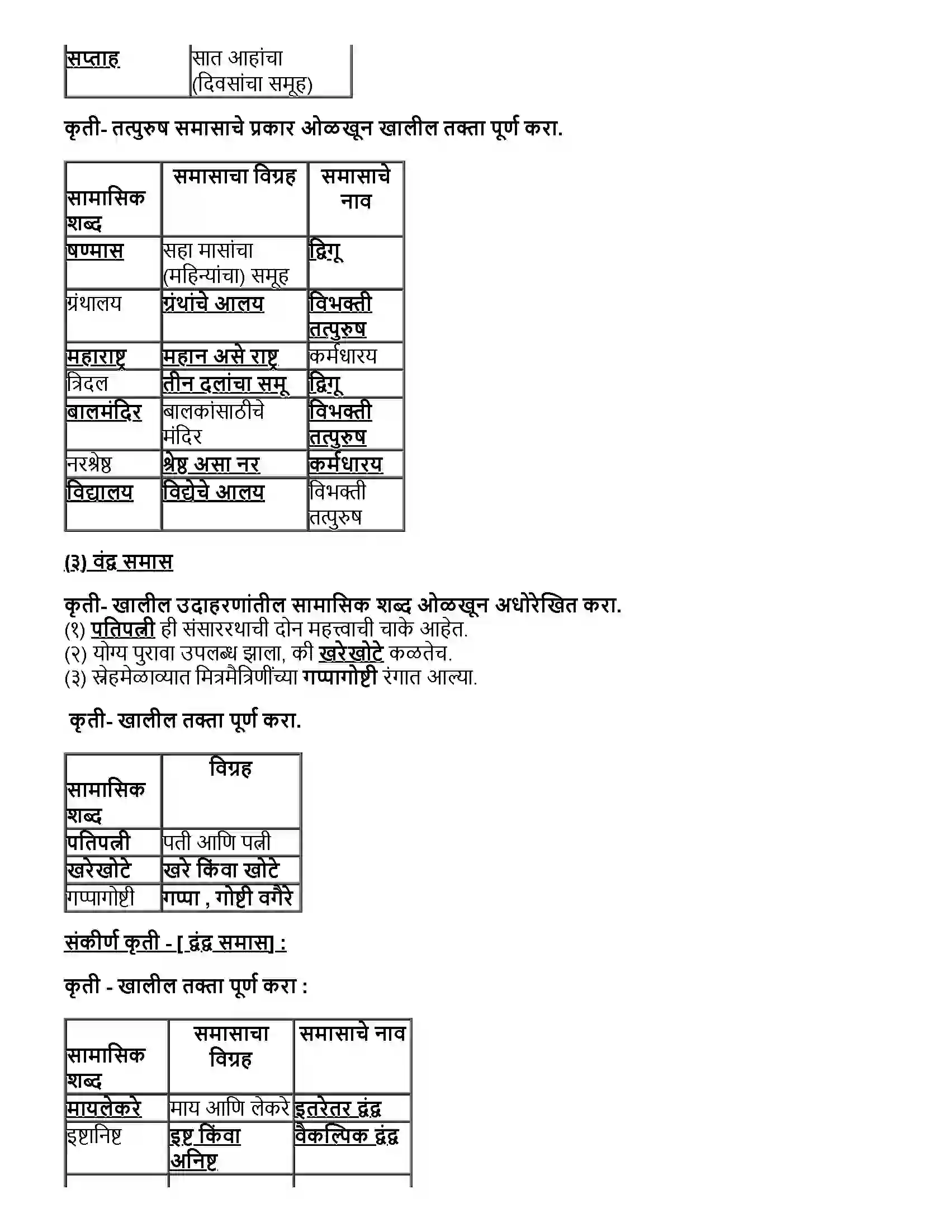 Maharashtra Board Class 12th मराठी भाग-५ व्याकरण - वाक्यप्रकार व वाक्यरूपांतर, समास, प्रयोग, अलंकार Revision Note 6