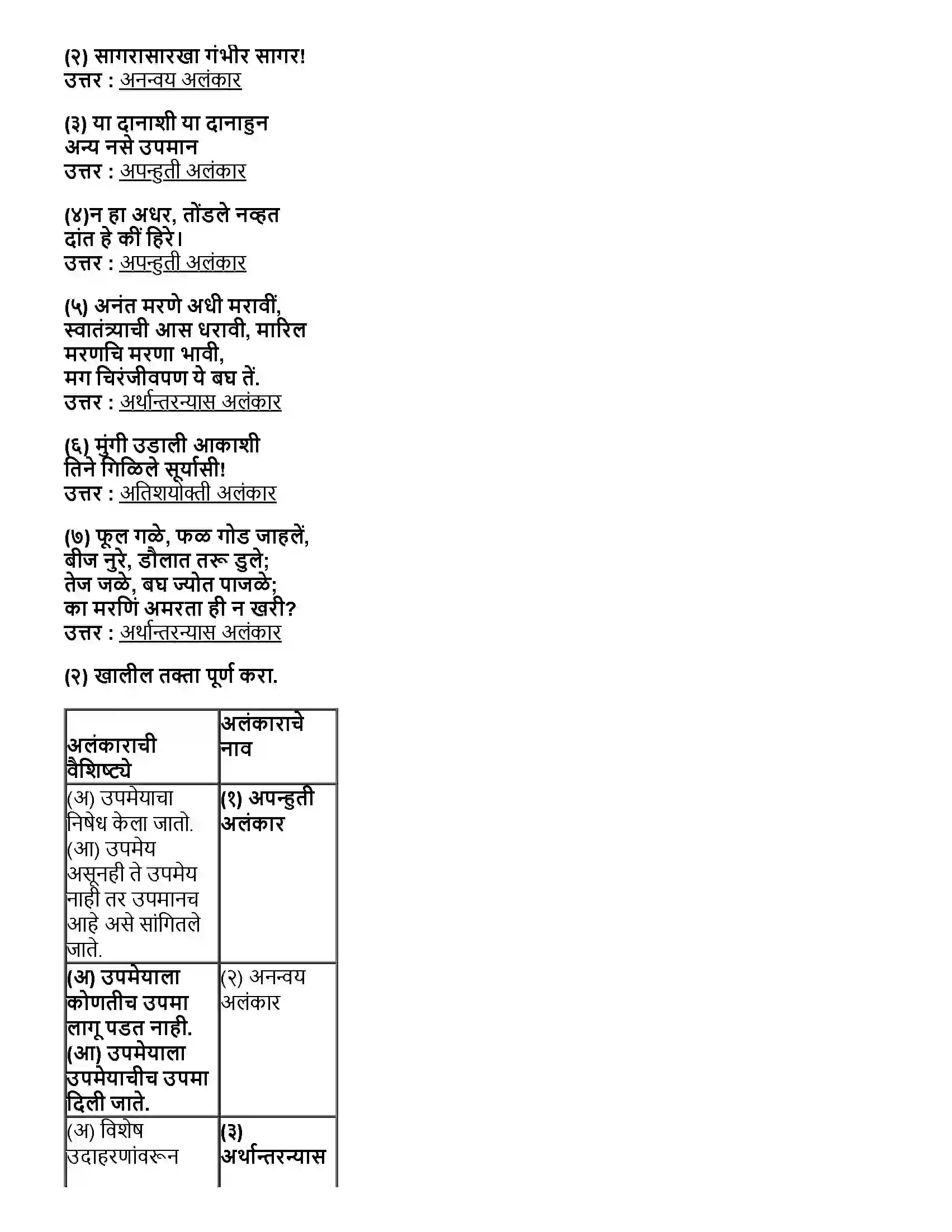 Maharashtra Board Class 12th मराठी भाग-५ व्याकरण - वाक्यप्रकार व वाक्यरूपांतर, समास, प्रयोग, अलंकार Revision Note 9