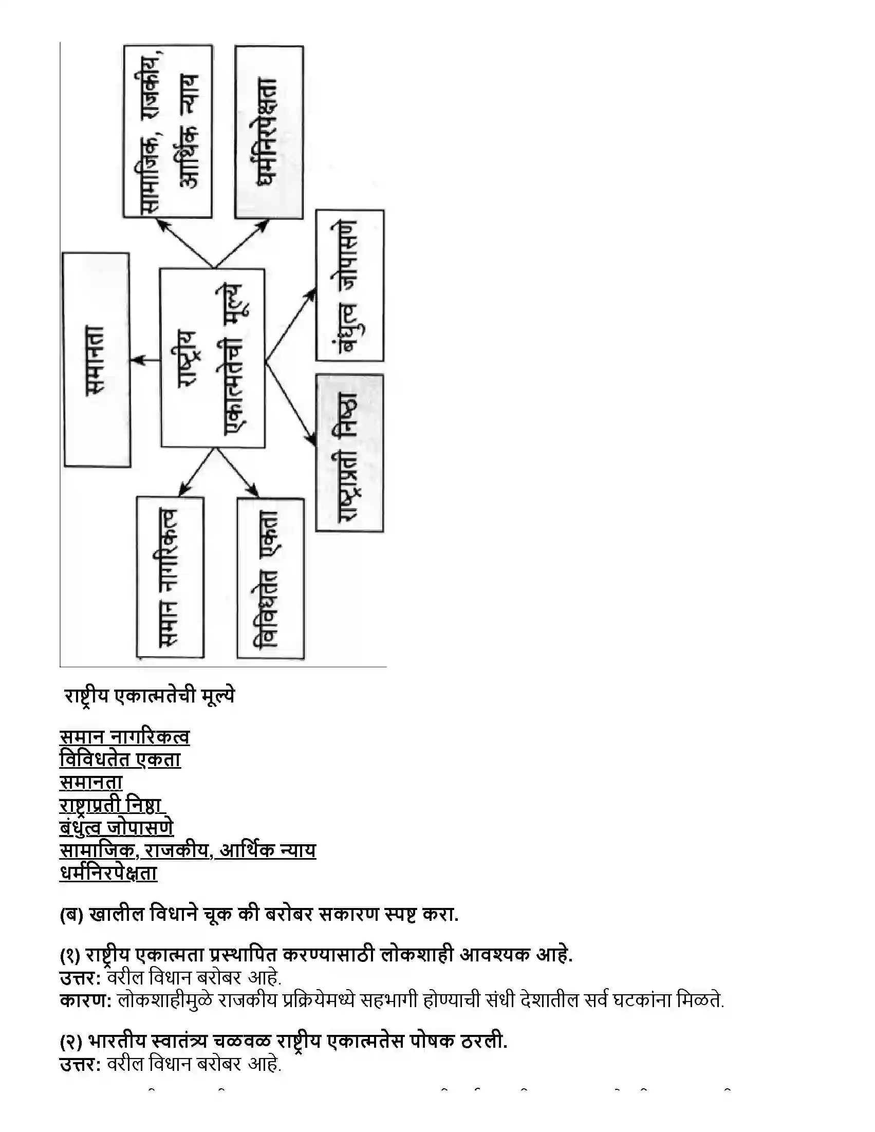 Maharashtra Board Class 12th राज्यशास्त्र समकालीन भारत - शांतता, स्थैर्य आणि राष्ट्रीय एकात्मतेसमोरील आव्हाने Revision Note 2
