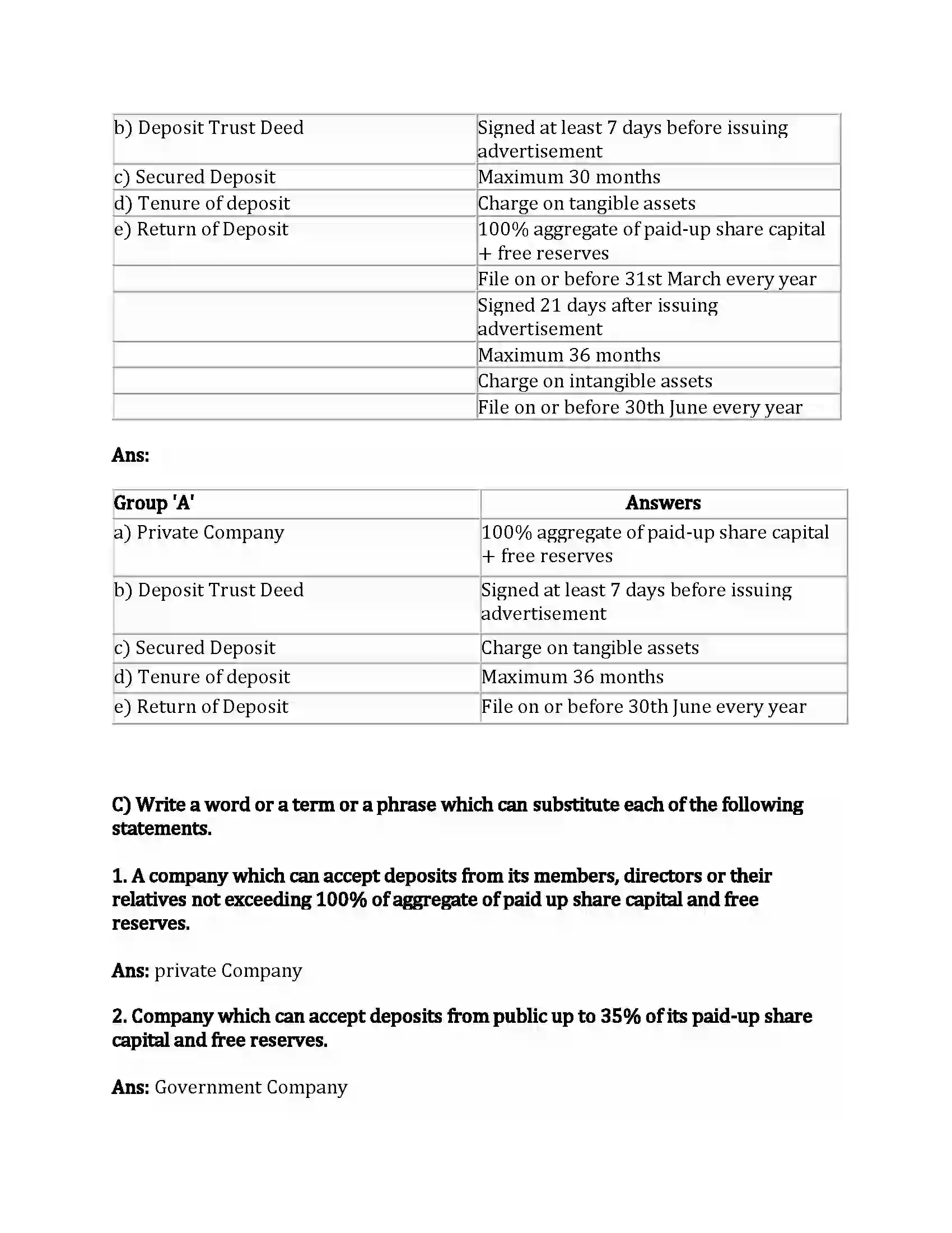 Maharashtra Board Class 12th Secretarial Practice Deposits Revision Note 3
