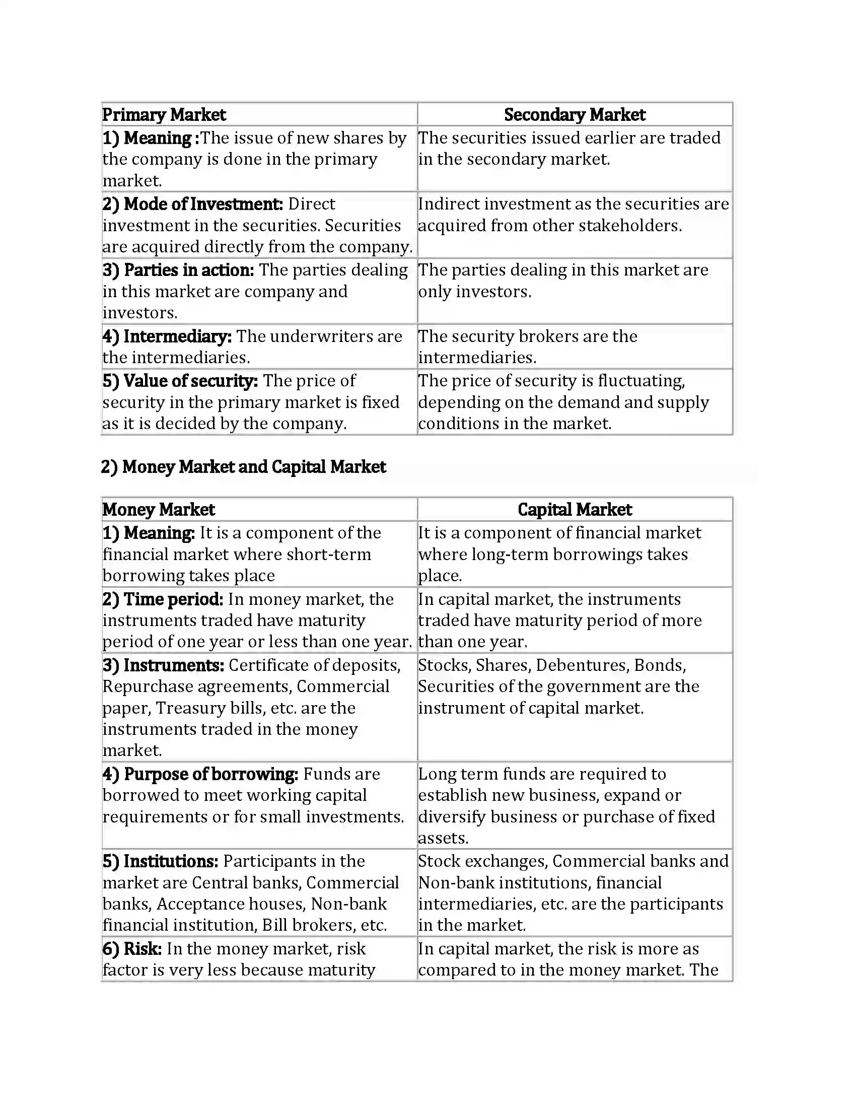 Maharashtra Board Class 12th Secretarial Practice Financial Market Revision Note 9