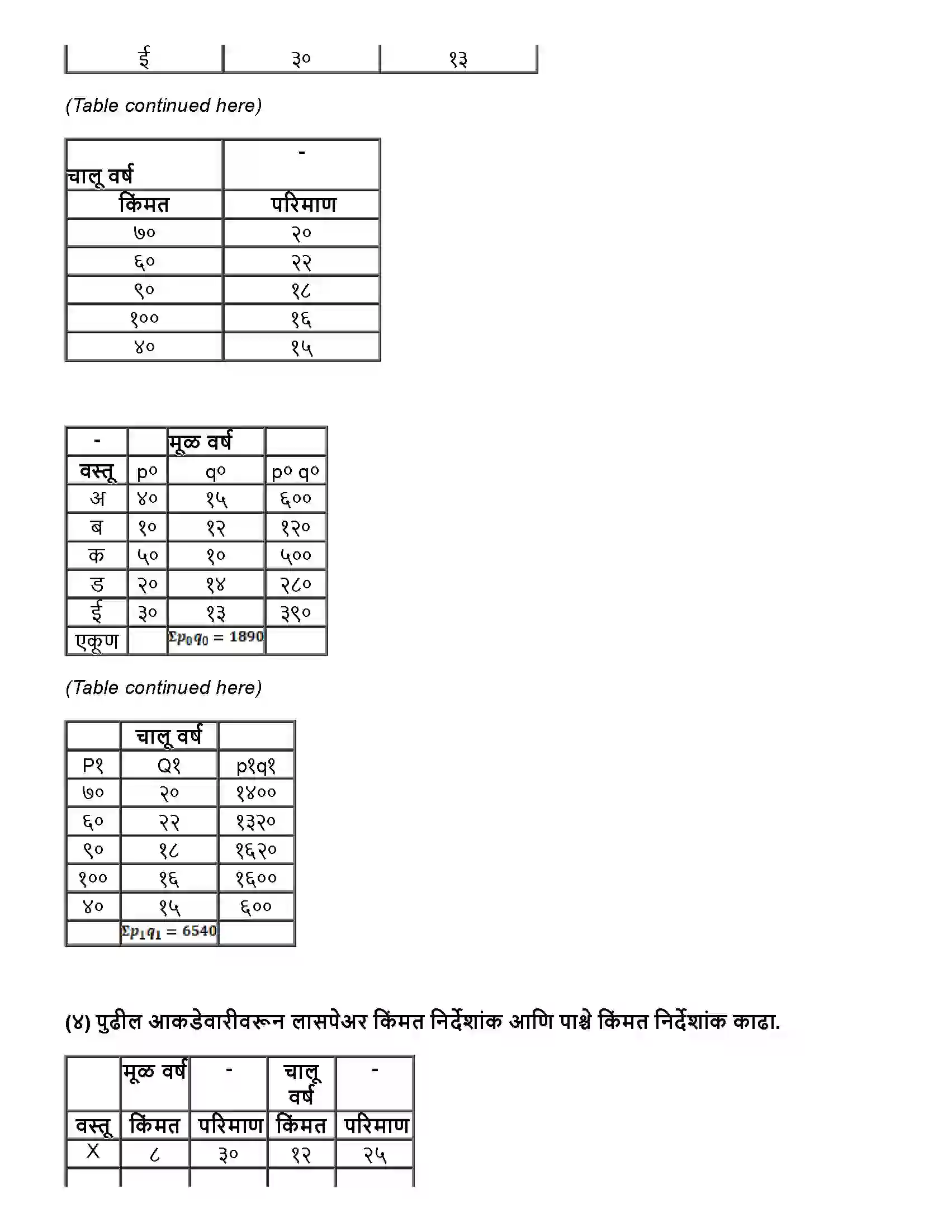 Maharashtra Board Class 12th अर्थशास्त्र निर्देशांक Revision Note 4