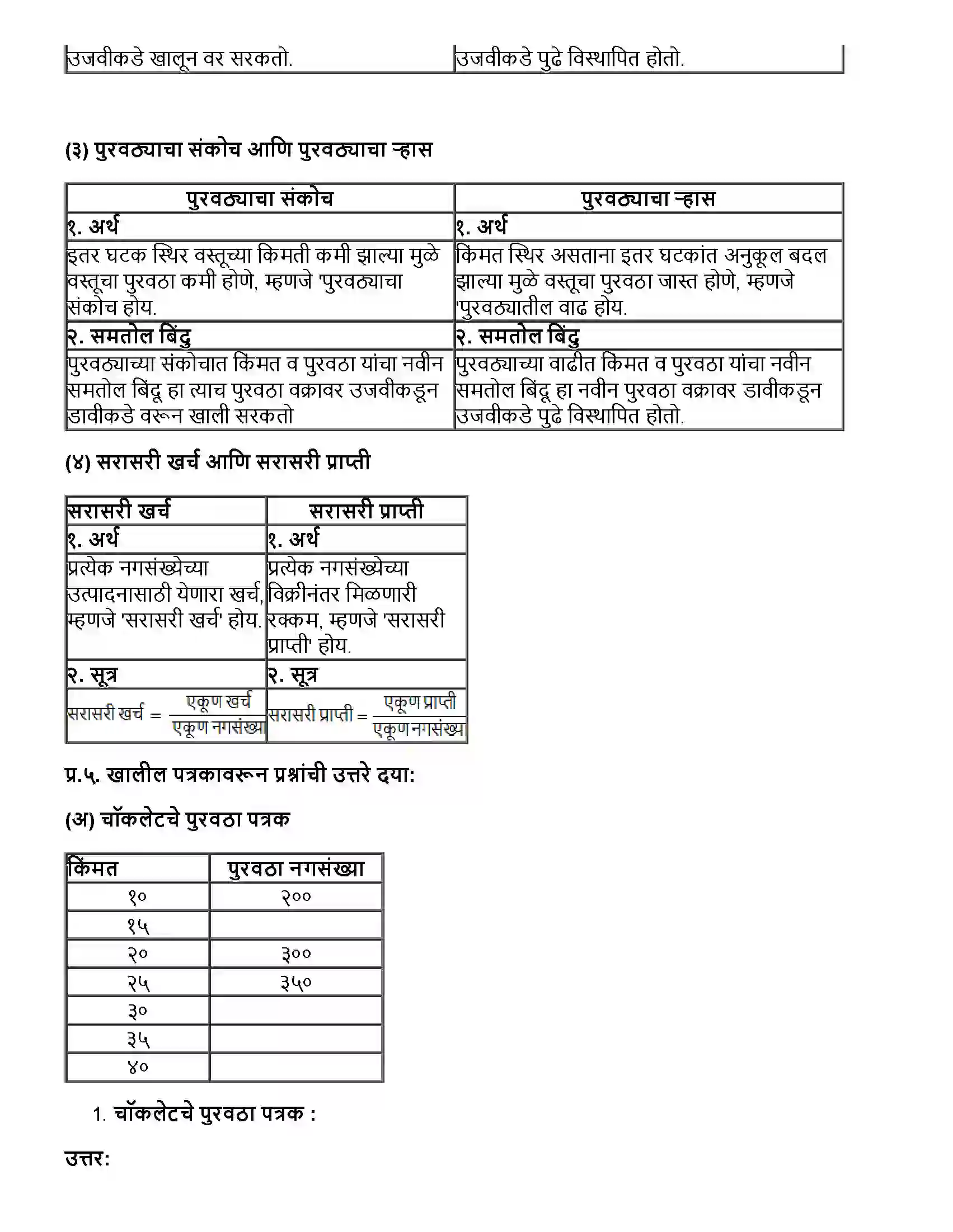 Maharashtra Board Class 12th अर्थशास्त्र पुरवठा विश्लेषण Revision Note 3